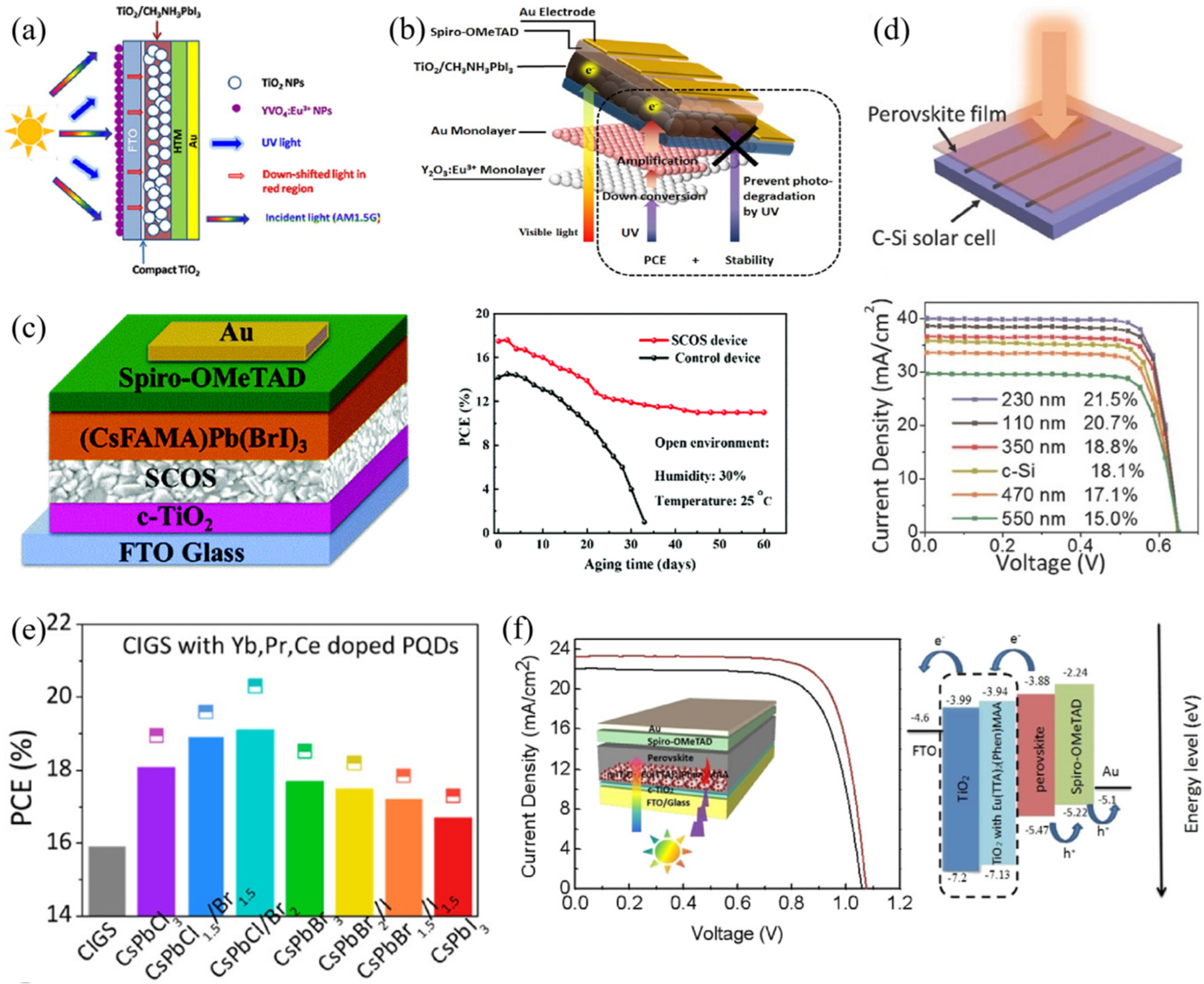 Nanomaterials 12 01773 g004