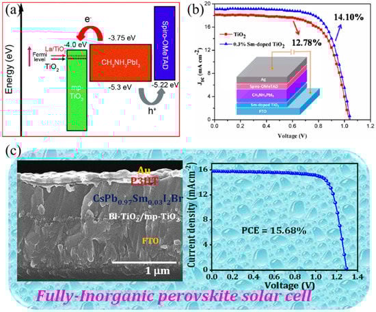 Nanomaterials 12 01773 g005 550