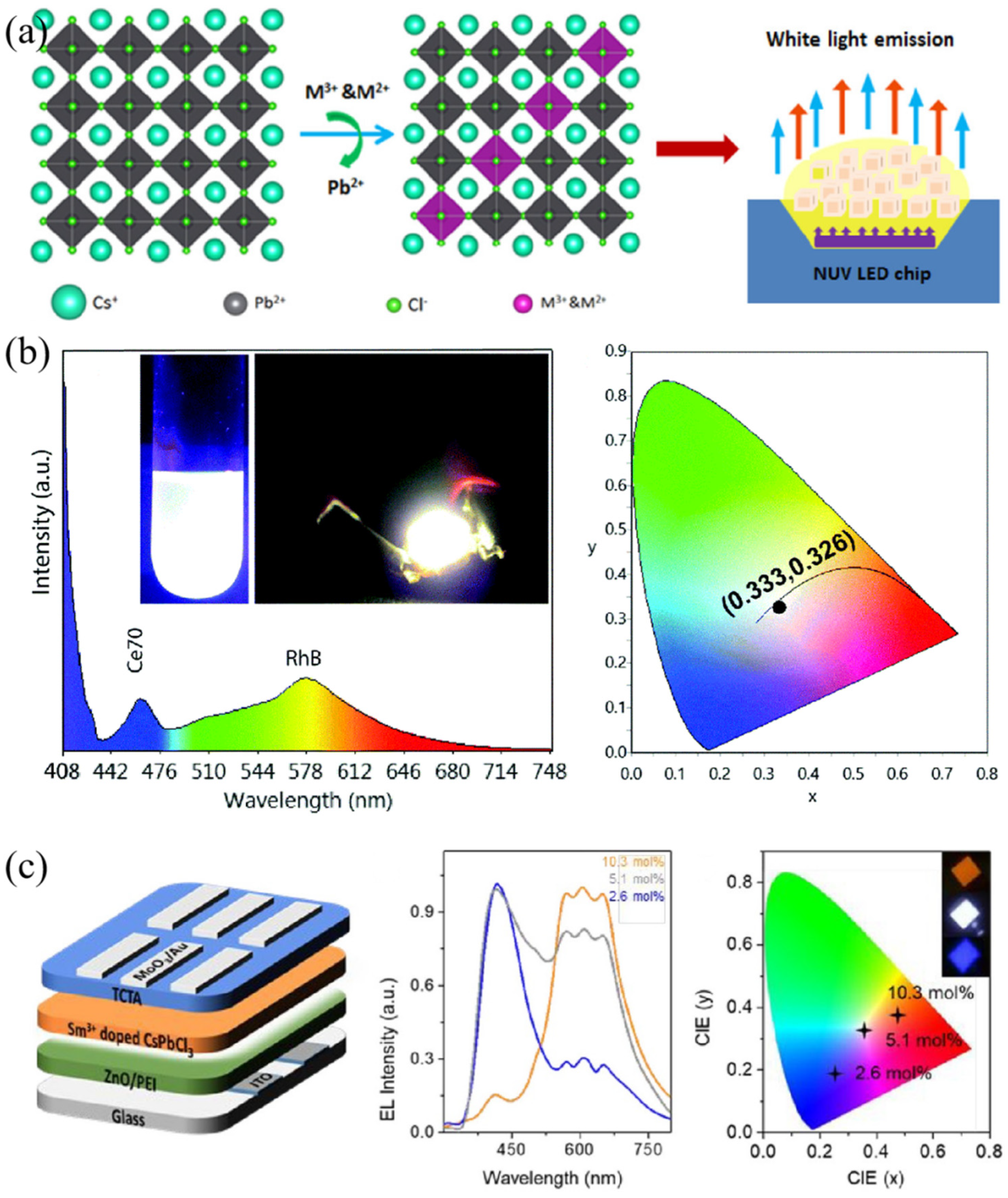 Nanomaterials 12 01773 g007