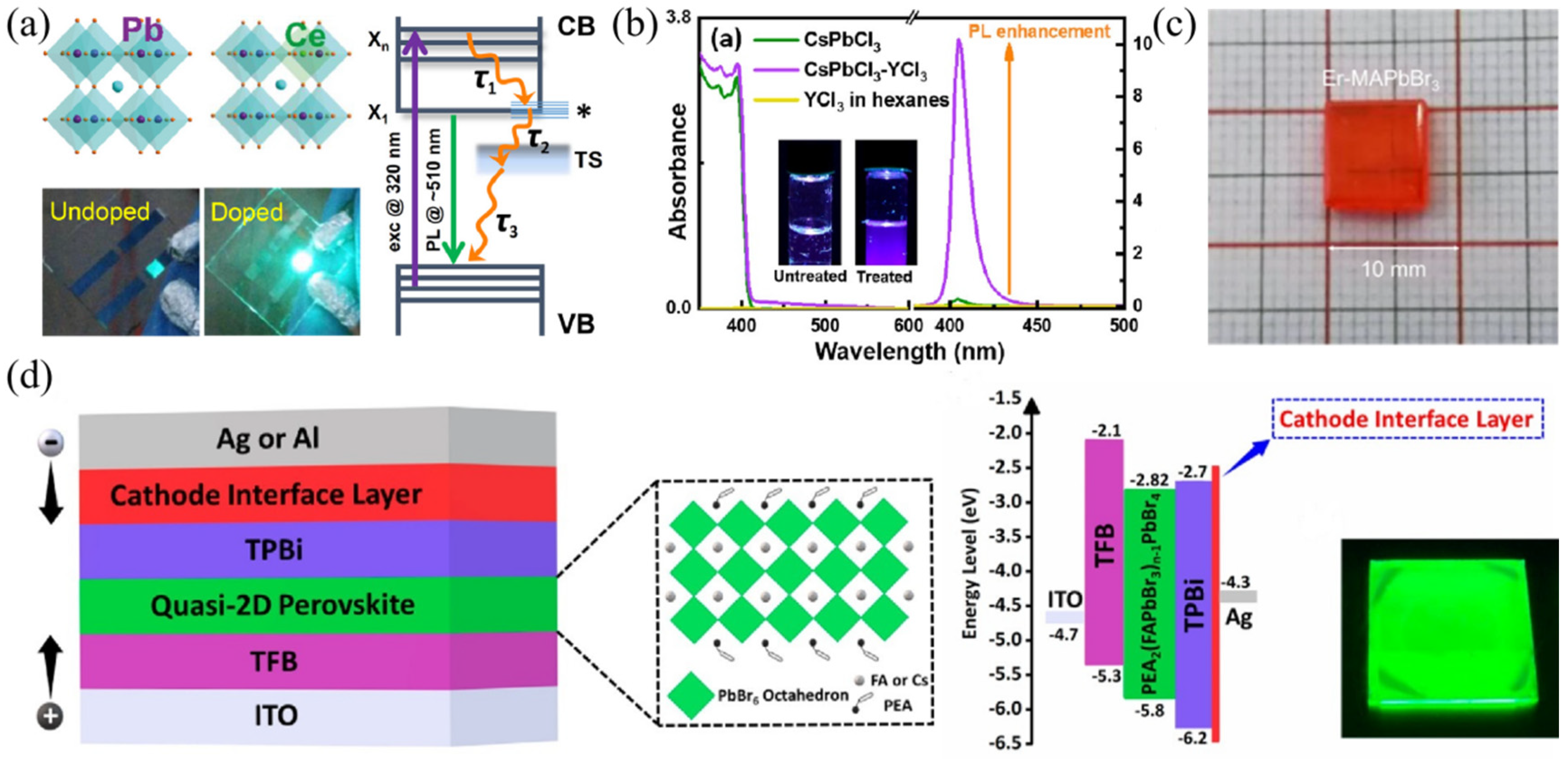 Nanomaterials 12 01773 g008
