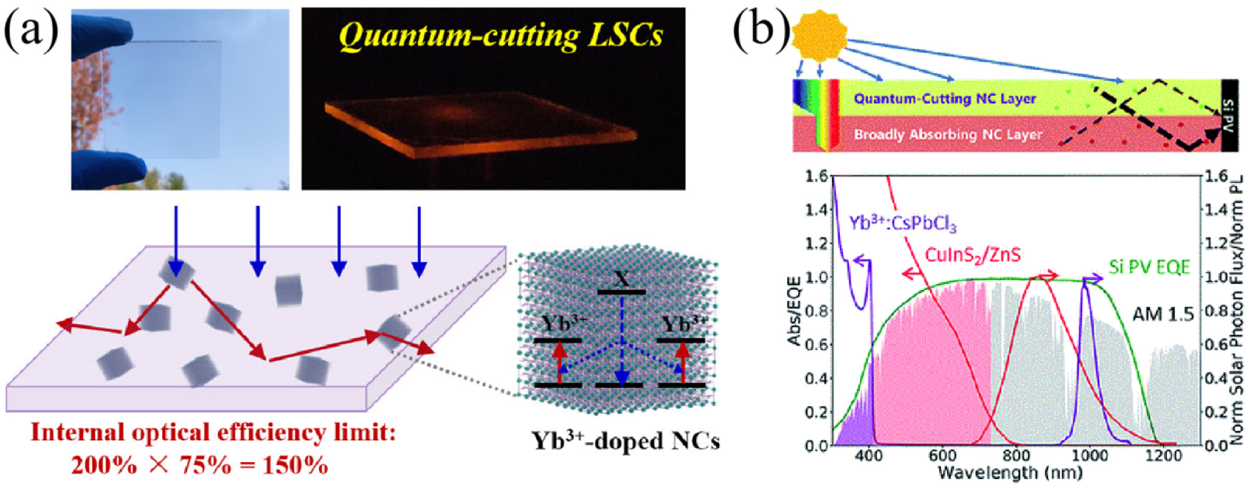 Nanomaterials 12 01773 g009