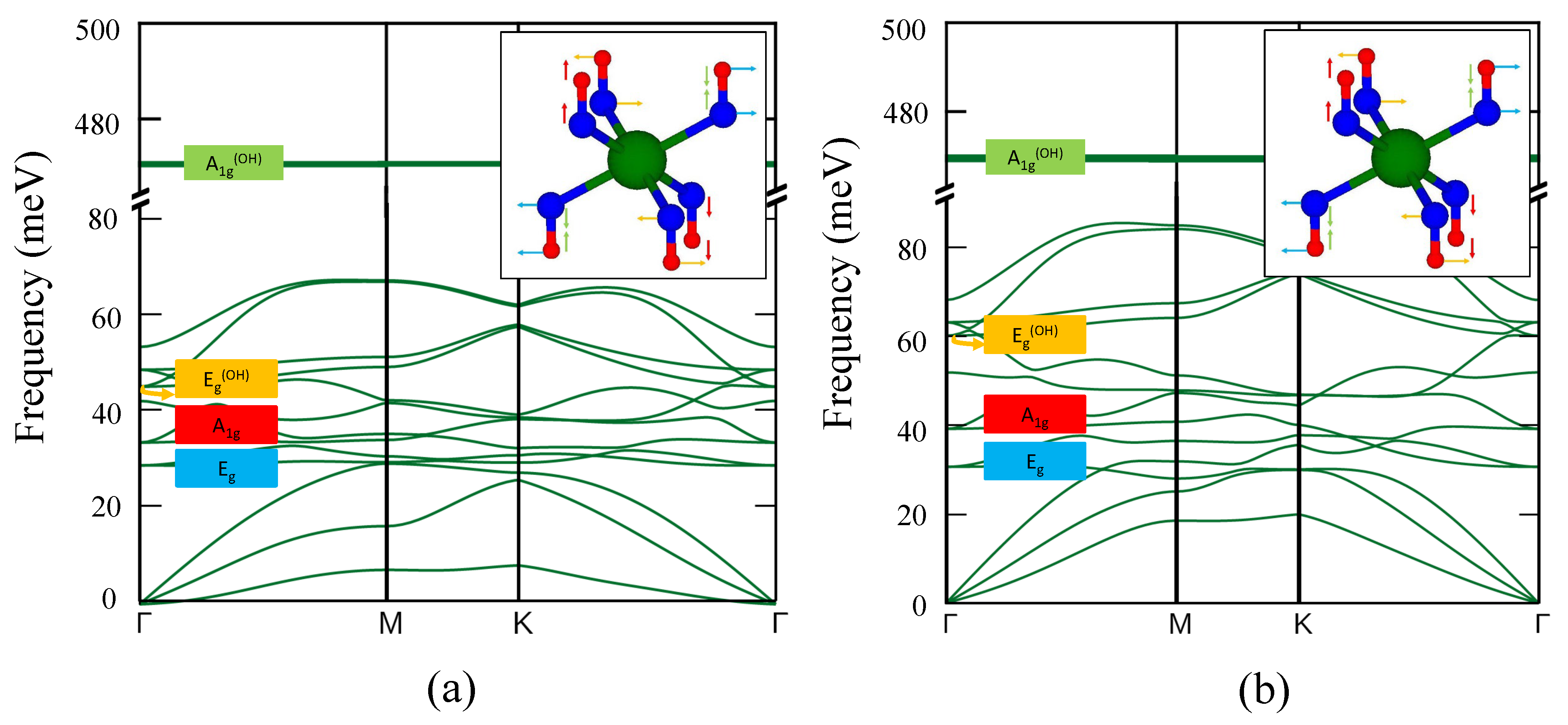 Nanomaterials 12 01774 g003