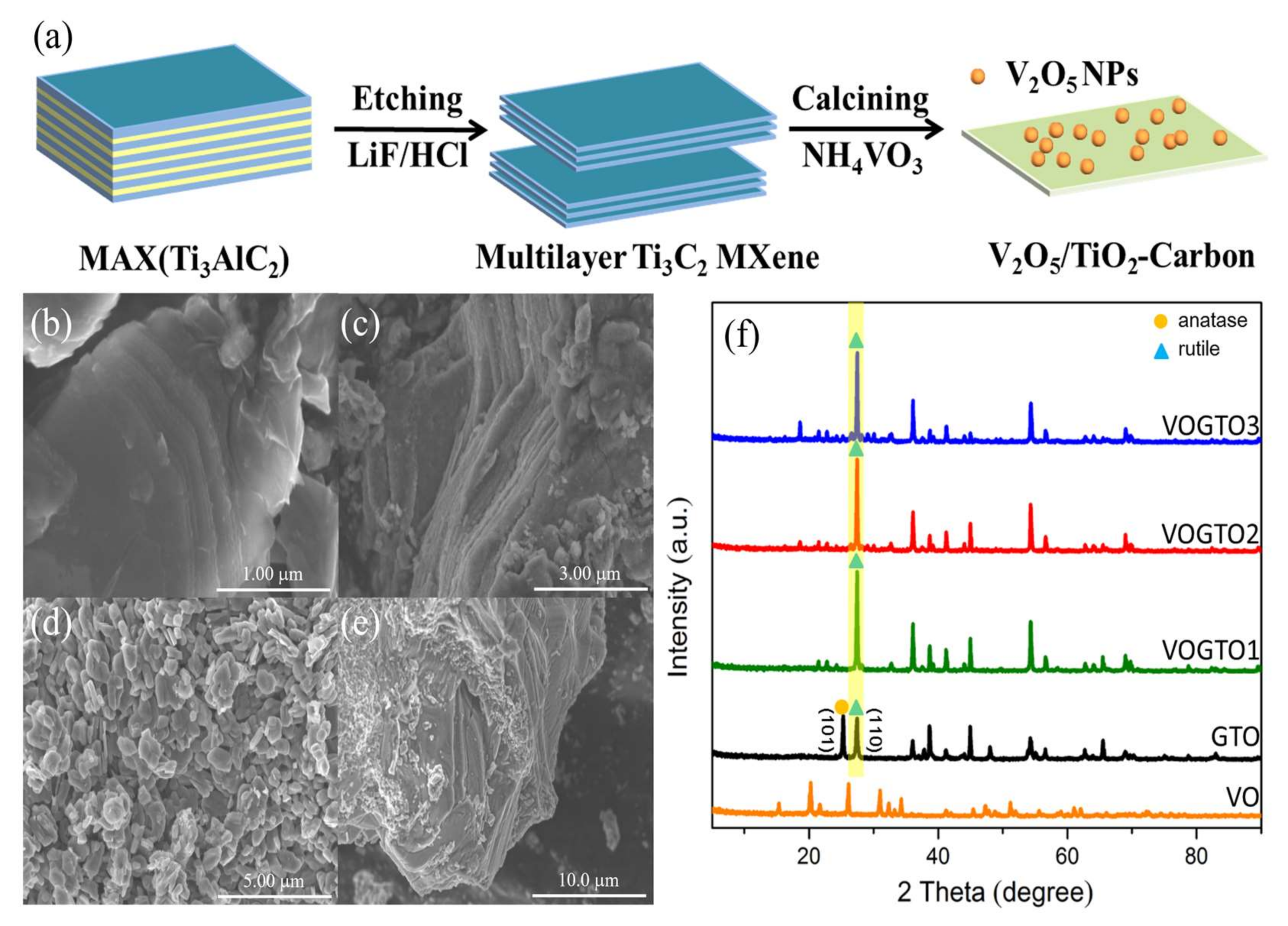 Nanomaterials 12 01776 g001