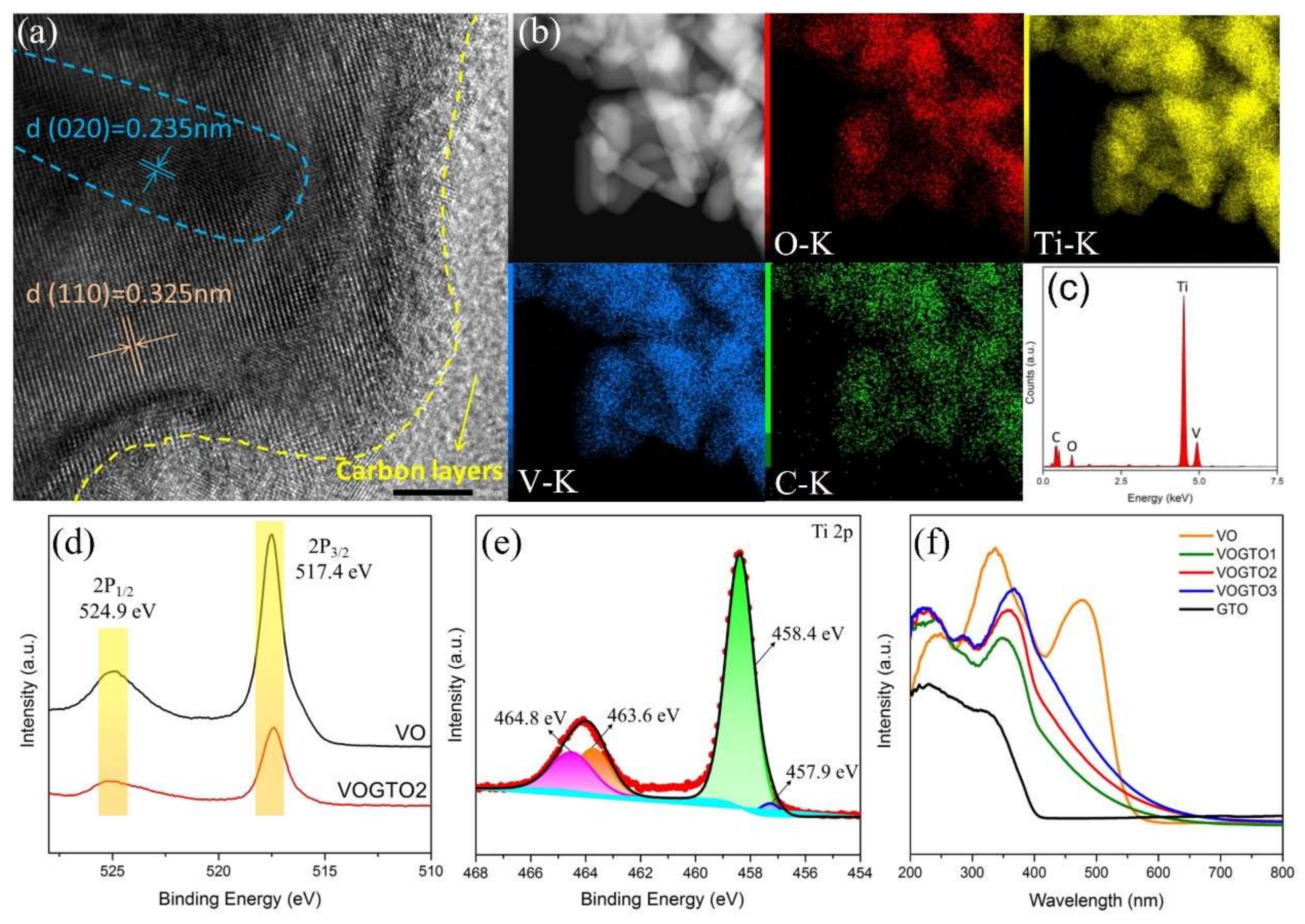 Nanomaterials 12 01776 g002