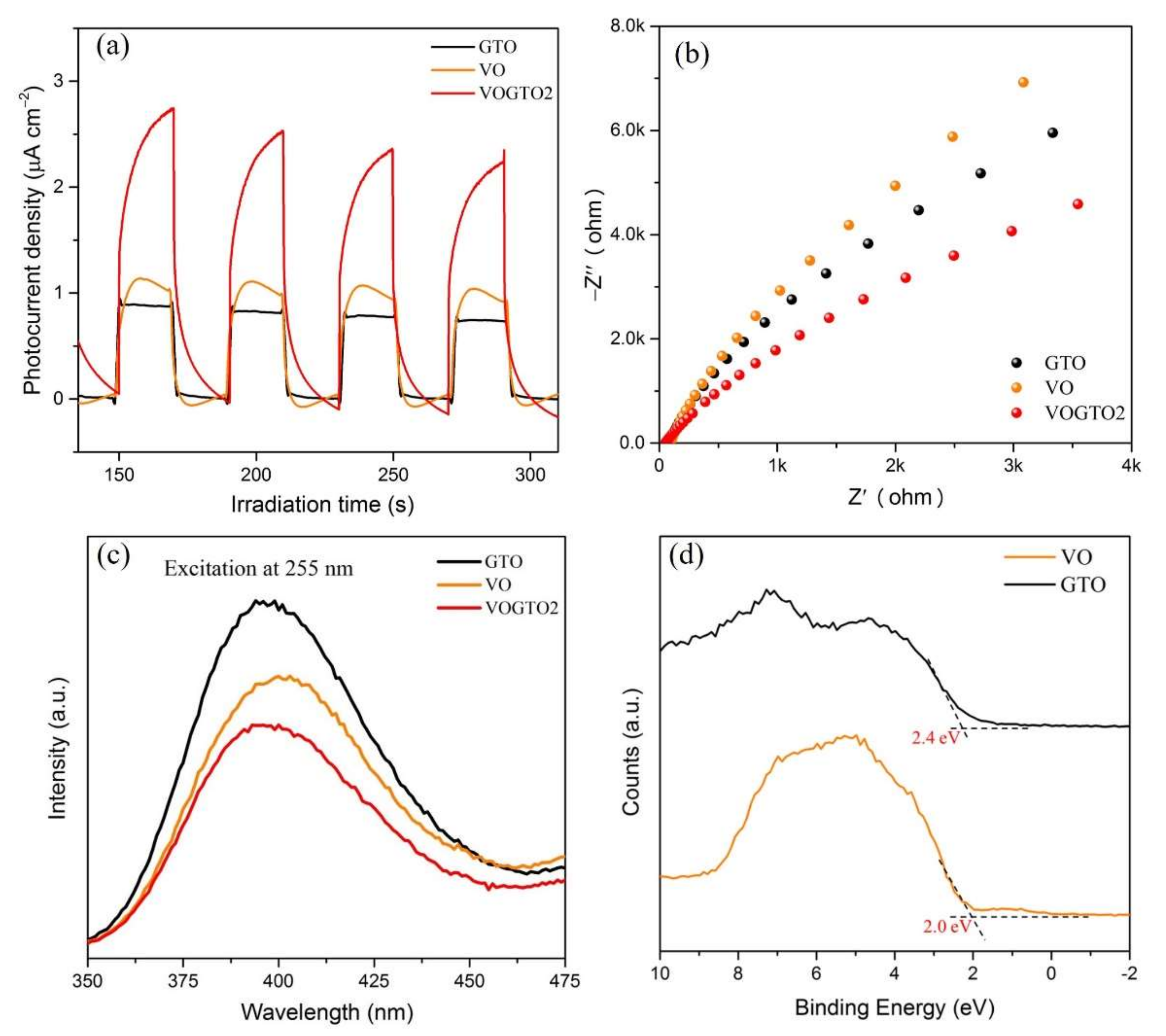 Nanomaterials 12 01776 g003