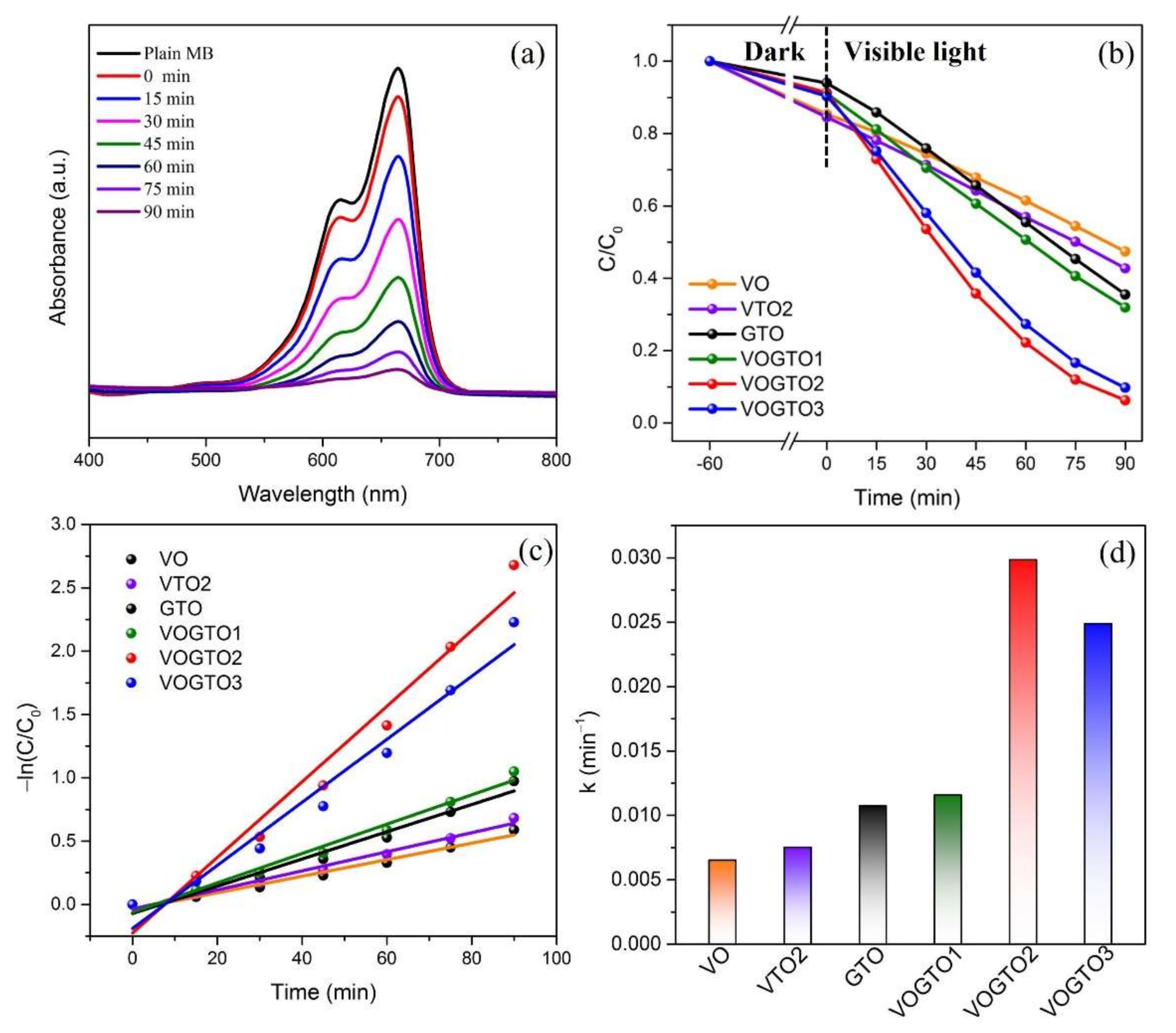 Nanomaterials 12 01776 g004