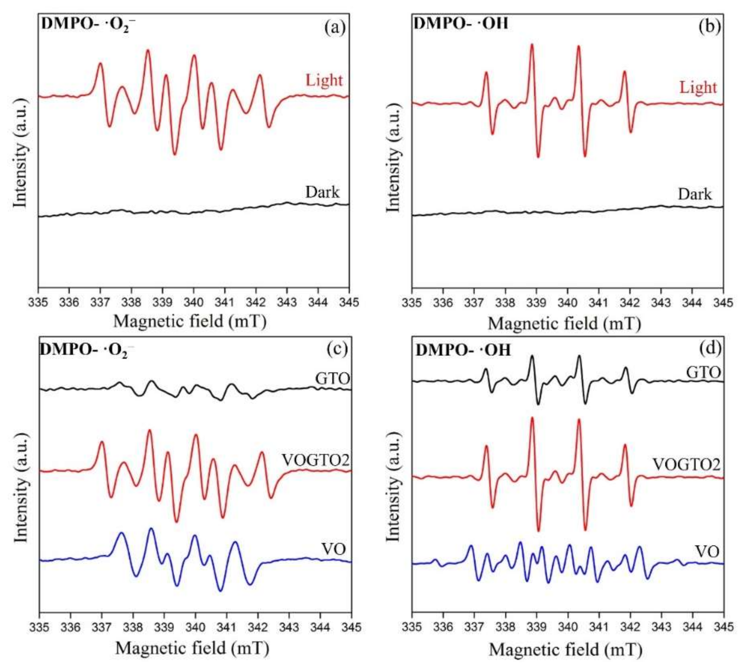 Nanomaterials 12 01776 g005