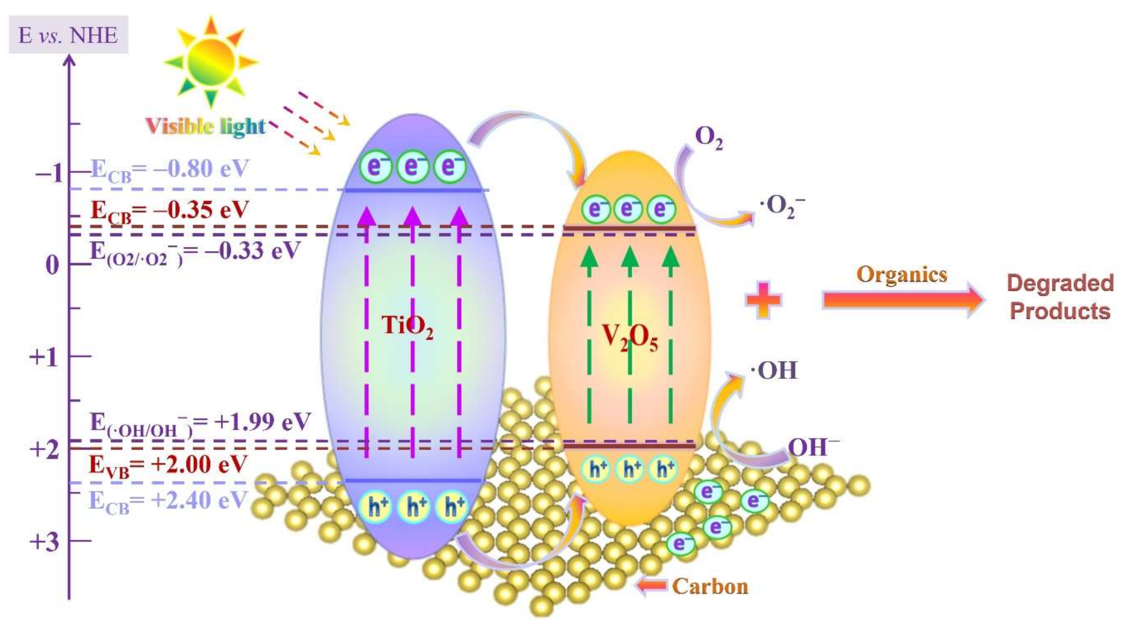 Nanomaterials 12 01776 g006