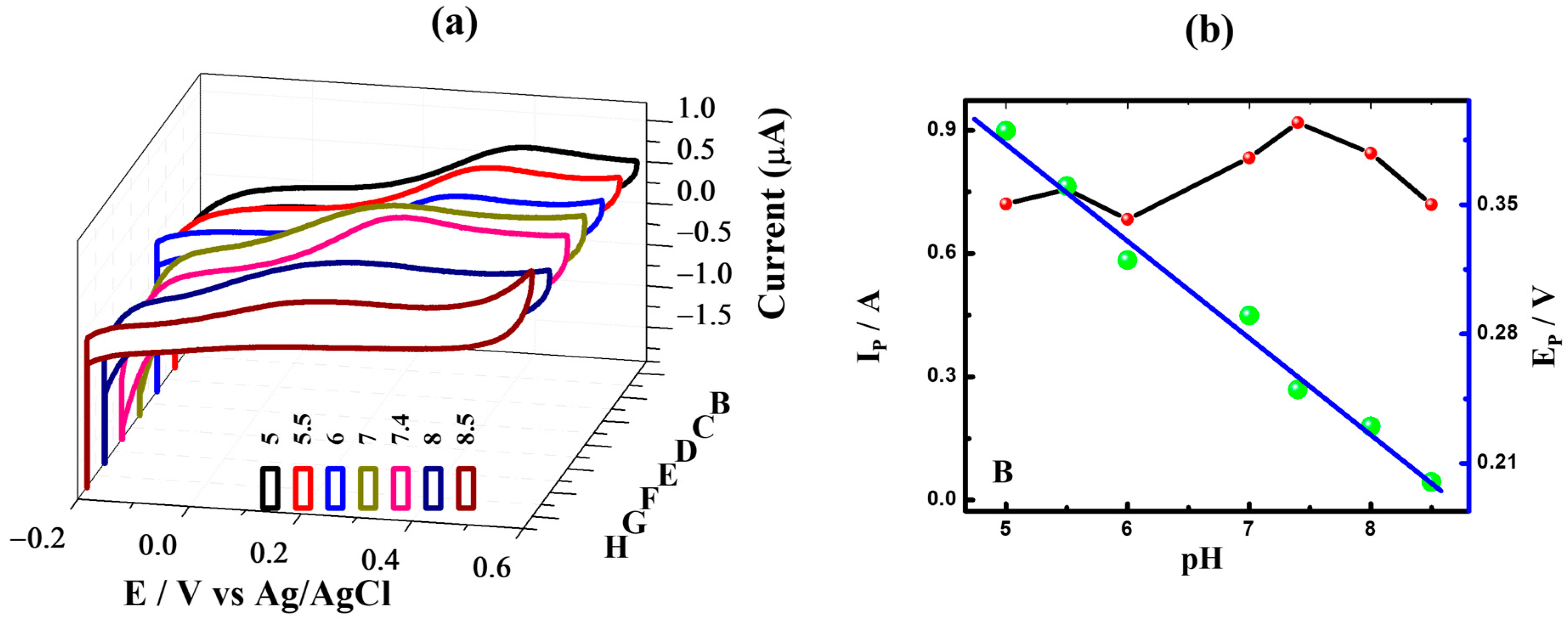 Nanomaterials 12 01778 g004