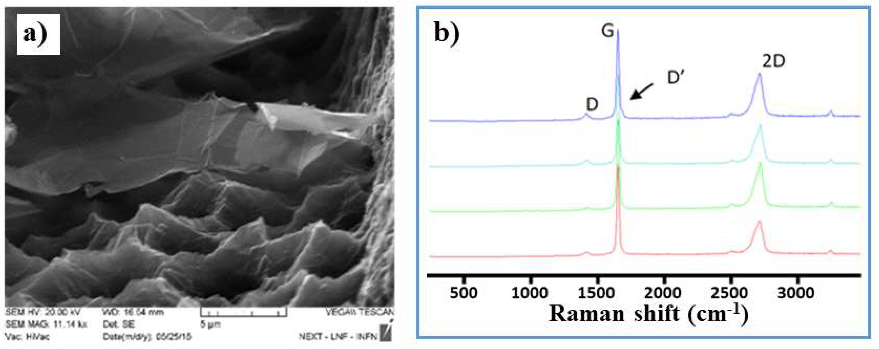 Nanomaterials 12 01779 g001 Nanomaterials 12 01779 g001