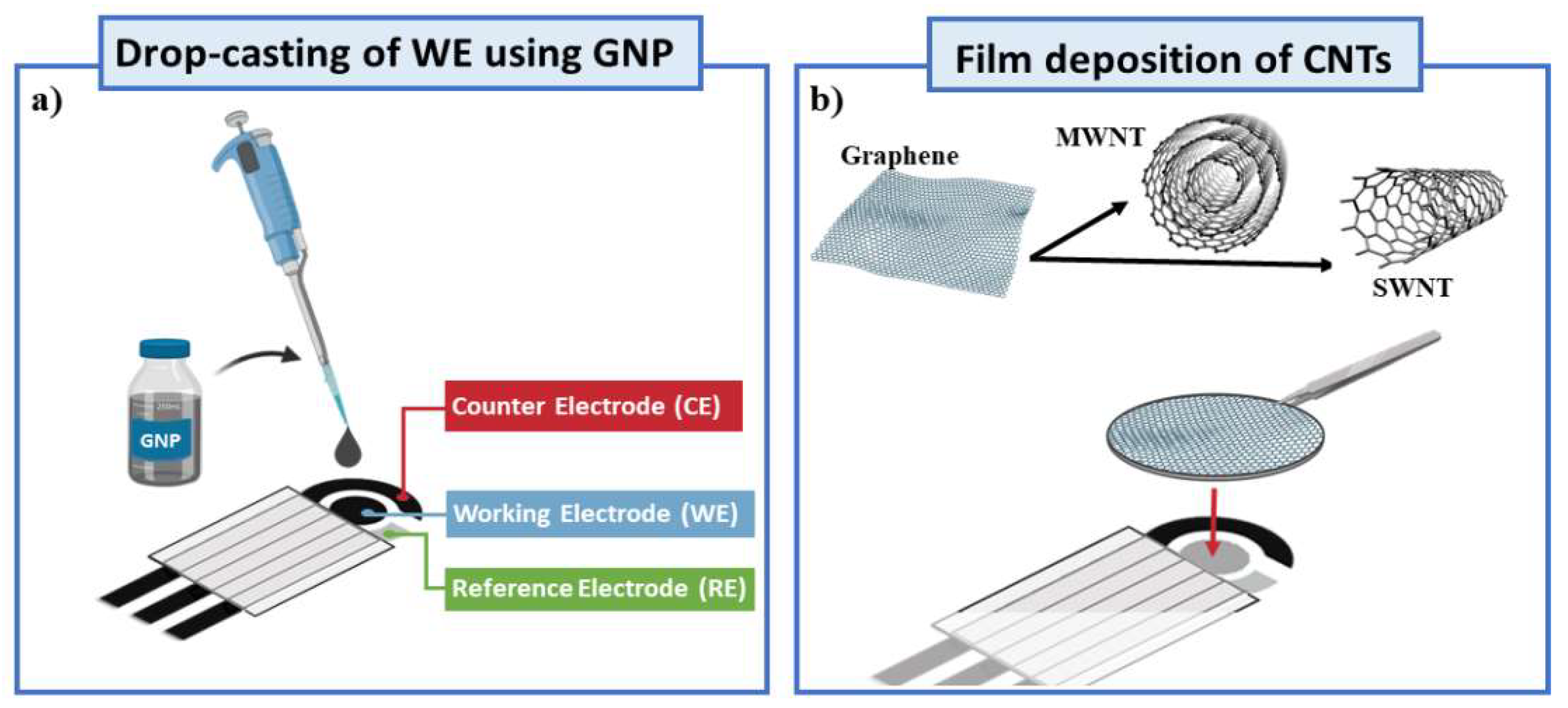 Nanomaterials 12 01779 g002 Nanomaterials 12 01779 g002