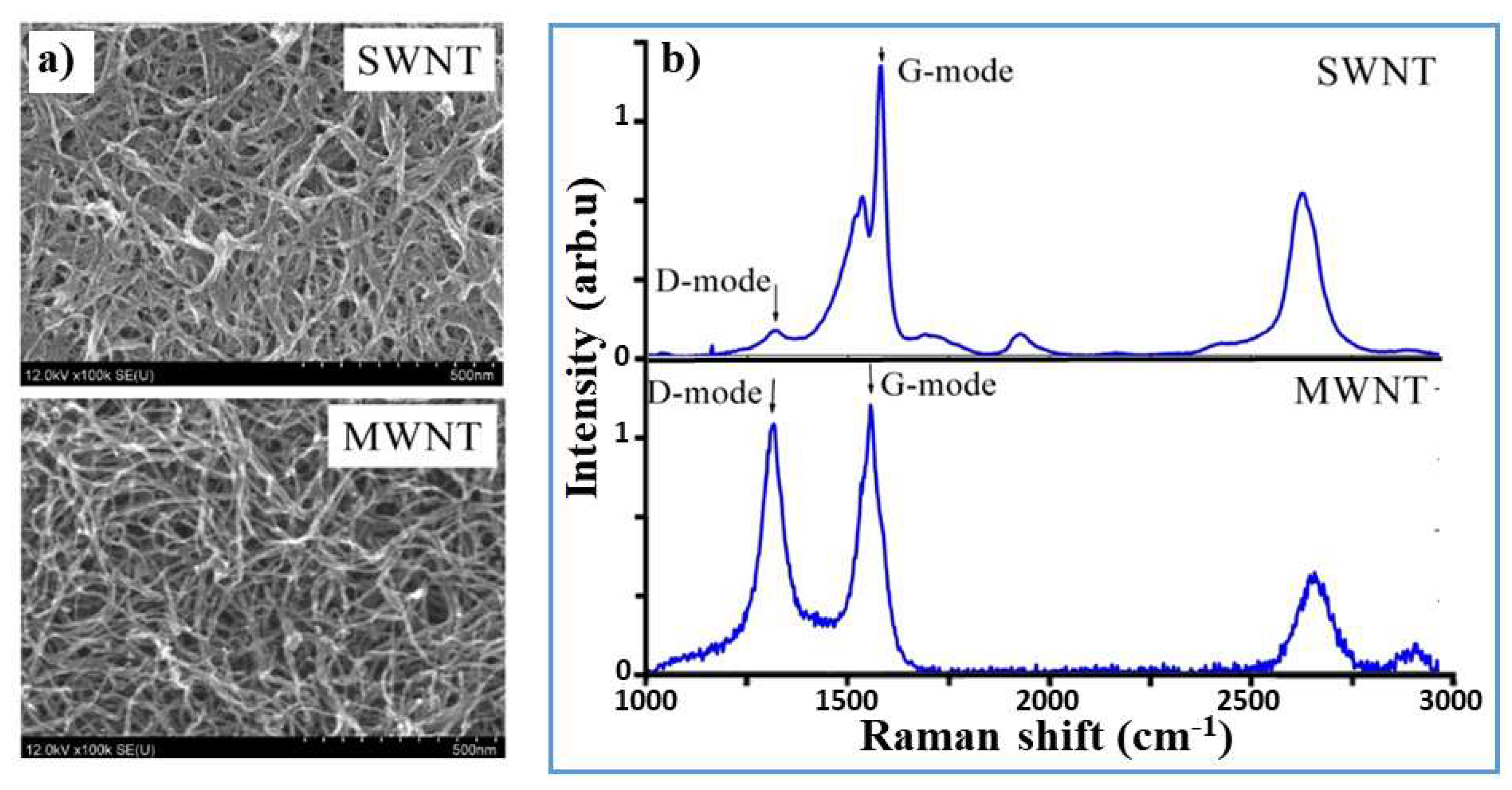 Nanomaterials 12 01779 g003 Nanomaterials 12 01779 g003