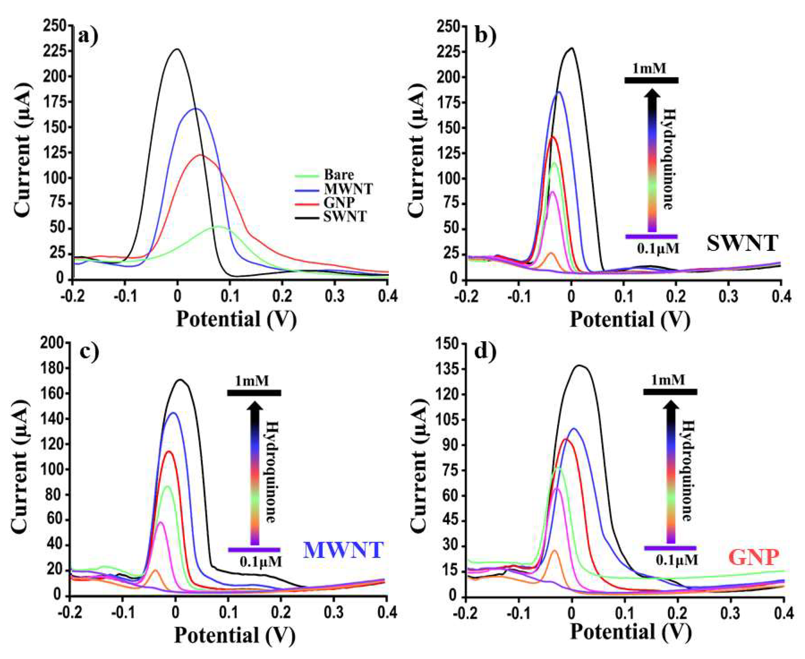 Nanomaterials 12 01779 g006 Nanomaterials 12 01779 g006