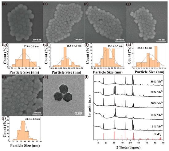 Nanomaterials 12 01787 g002 550