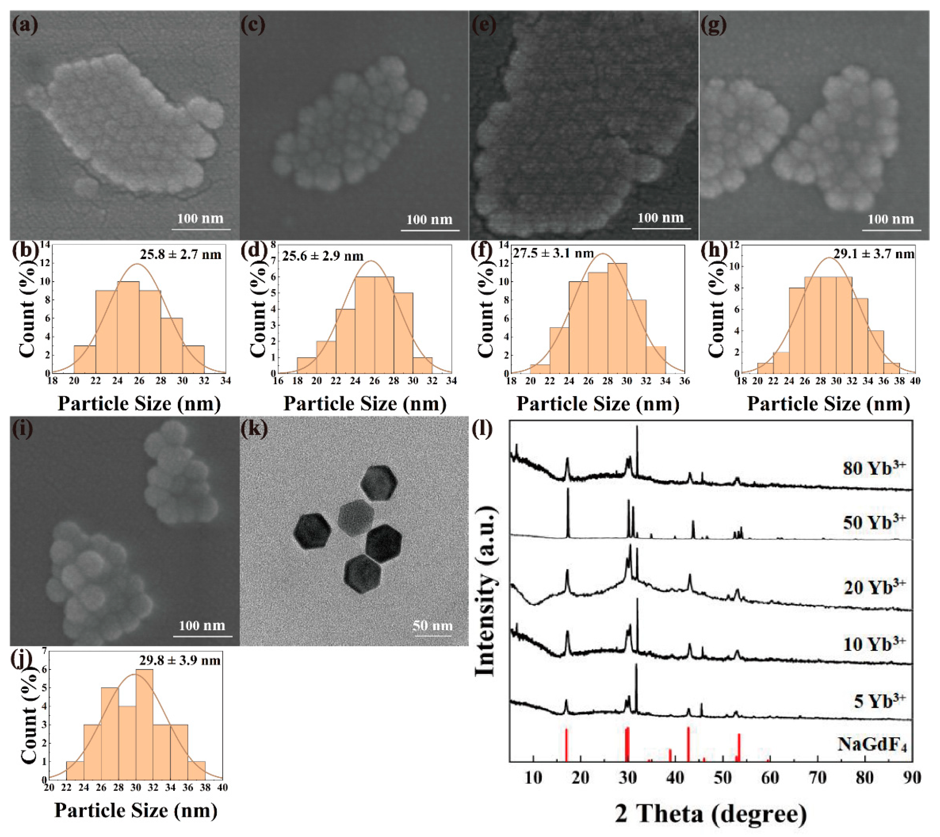 Nanomaterials 12 01787 g003