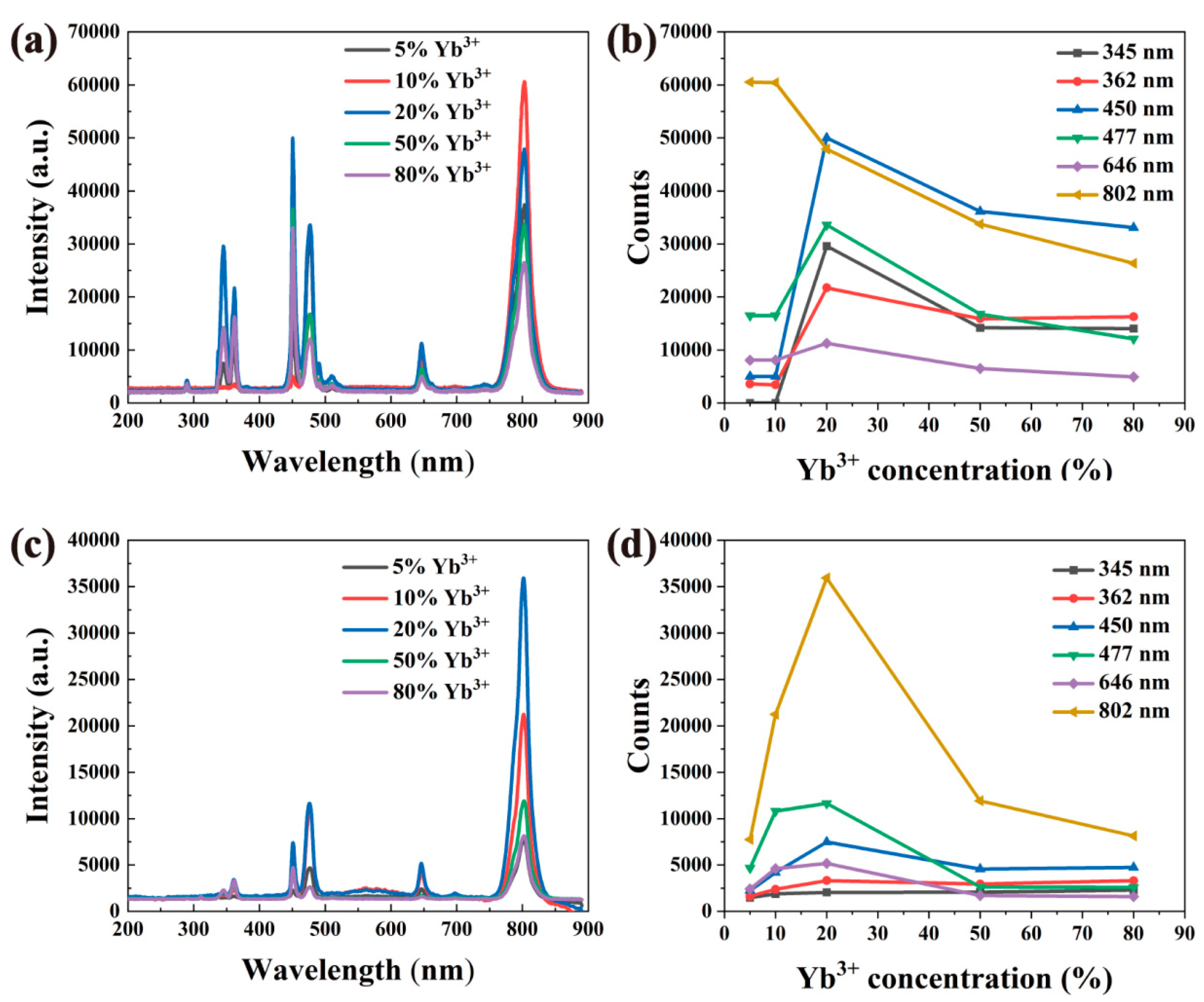 Nanomaterials 12 01787 g004