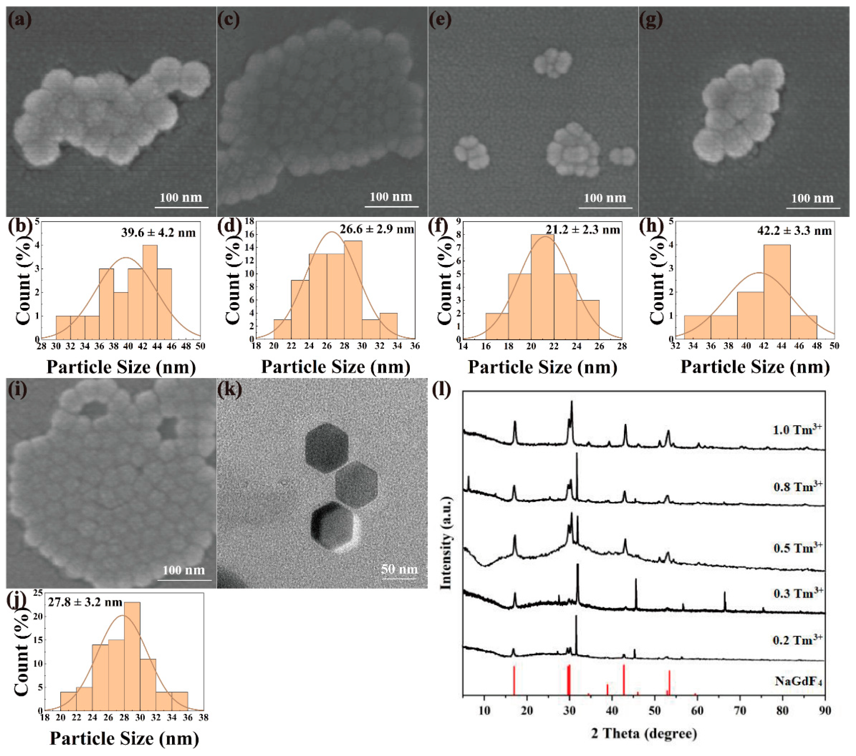 Nanomaterials 12 01787 g006