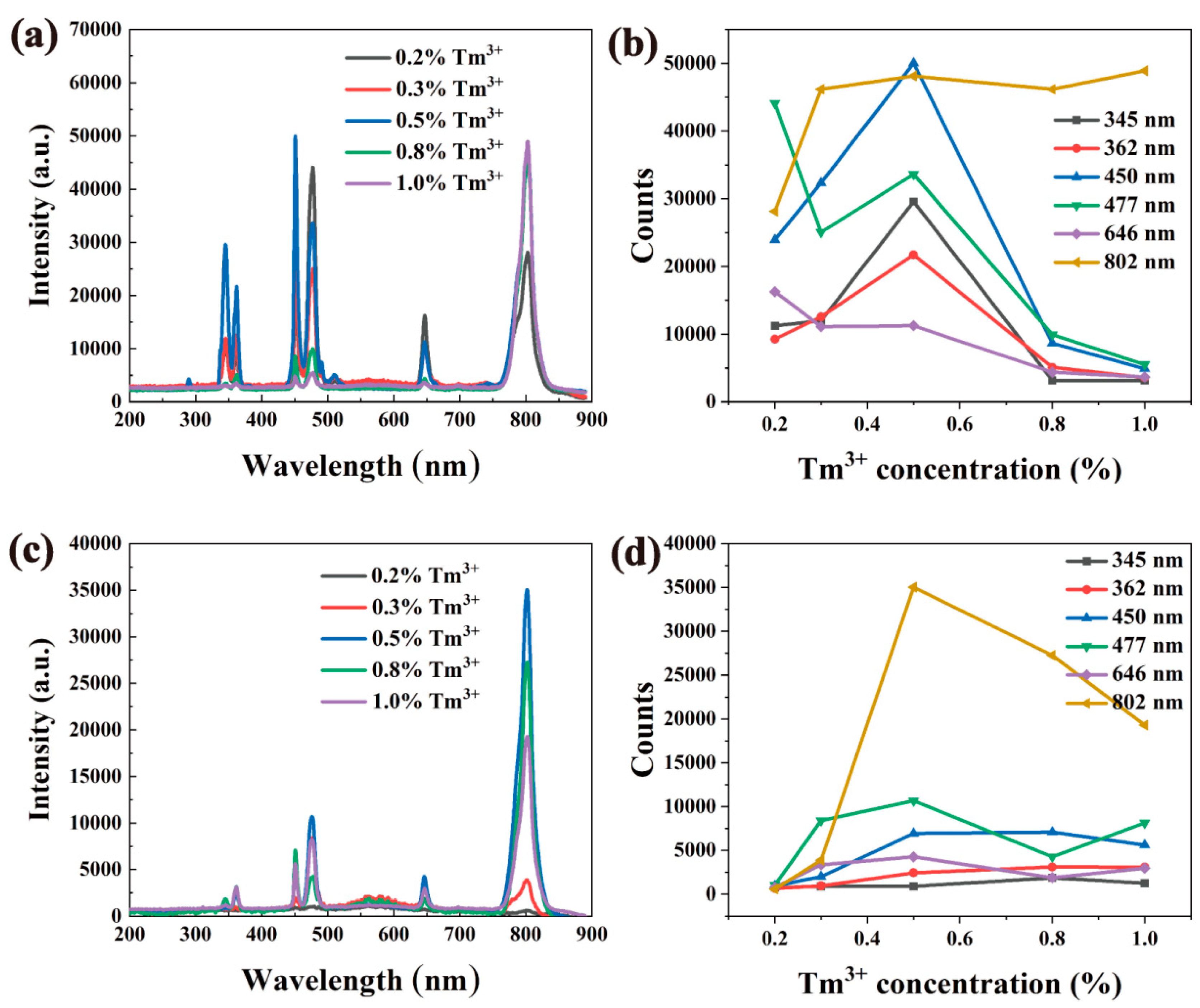 Nanomaterials 12 01787 g007