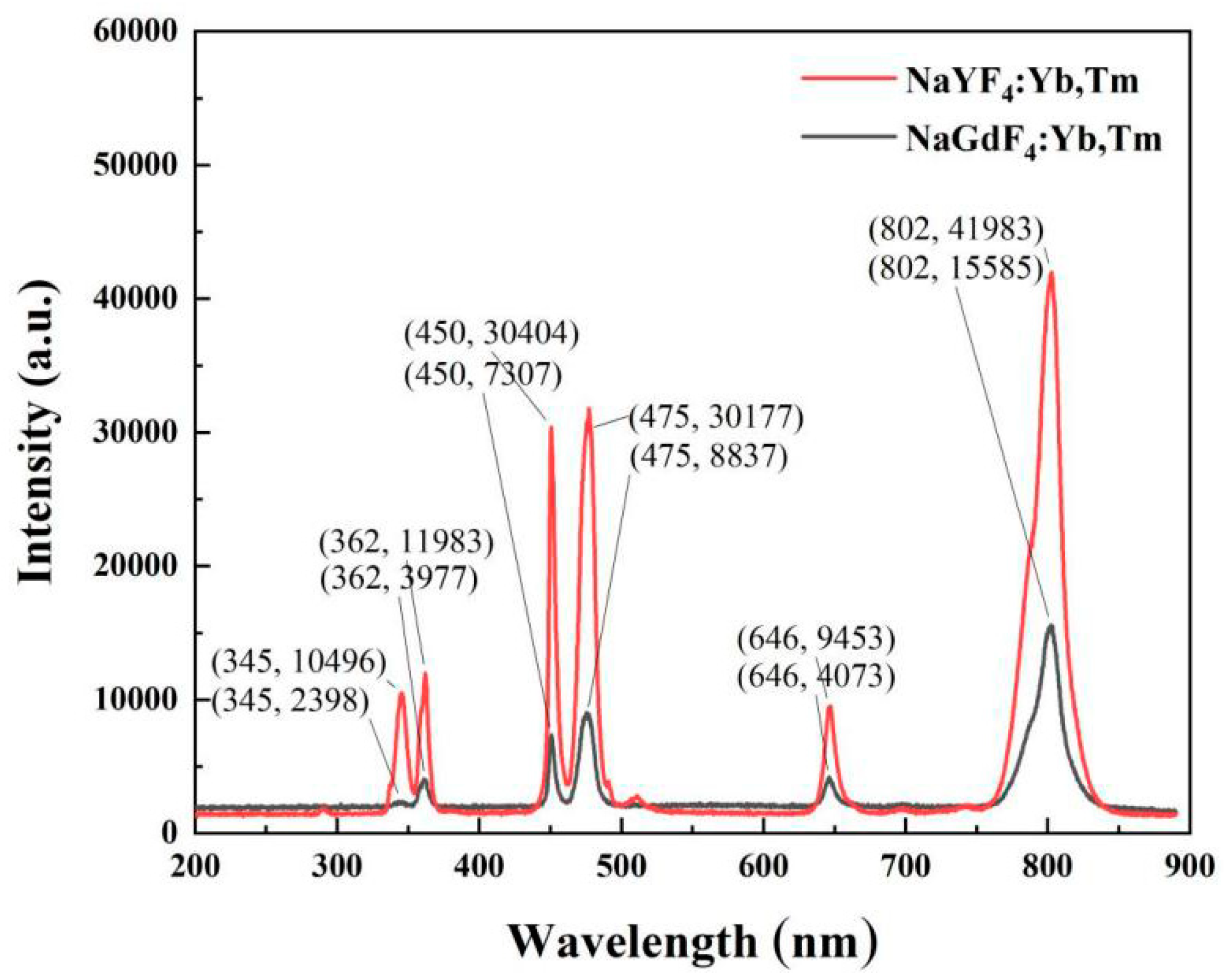 Nanomaterials 12 01787 g008