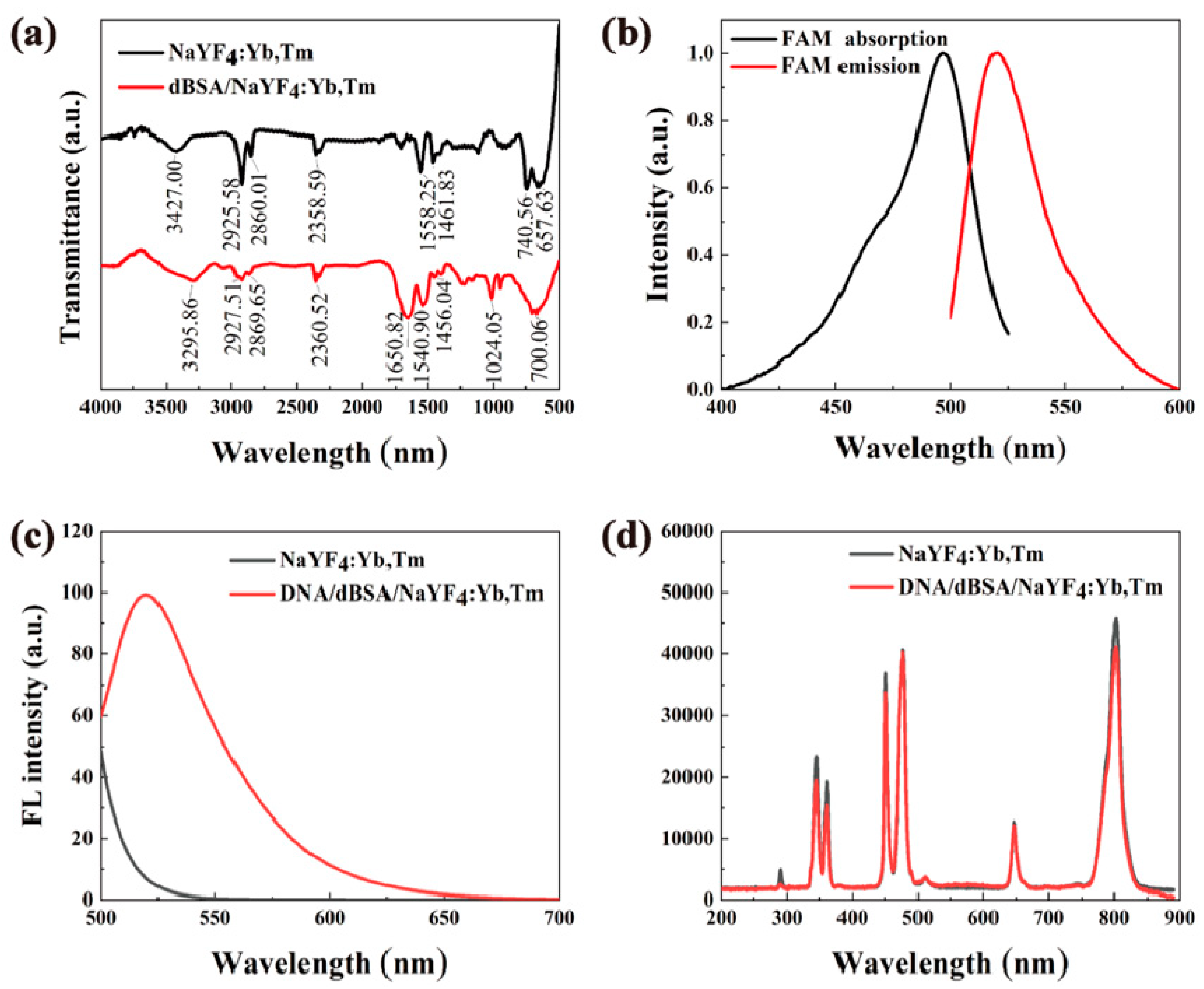 Nanomaterials 12 01787 g009