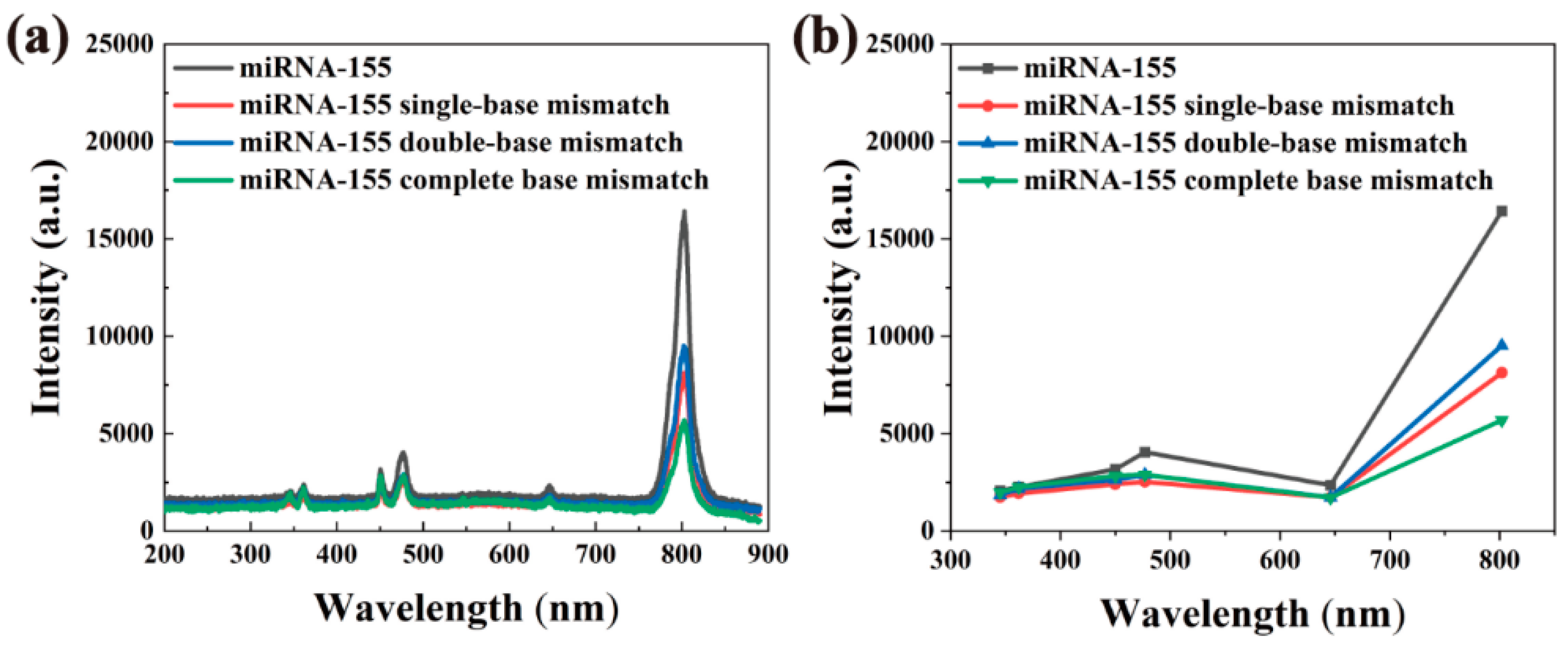 Nanomaterials 12 01787 g010