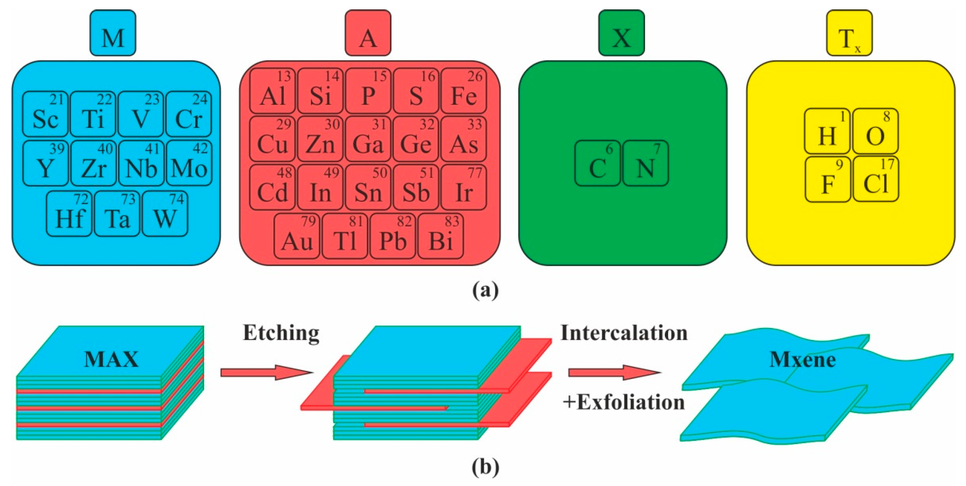 Nanomaterials 12 01797 g001