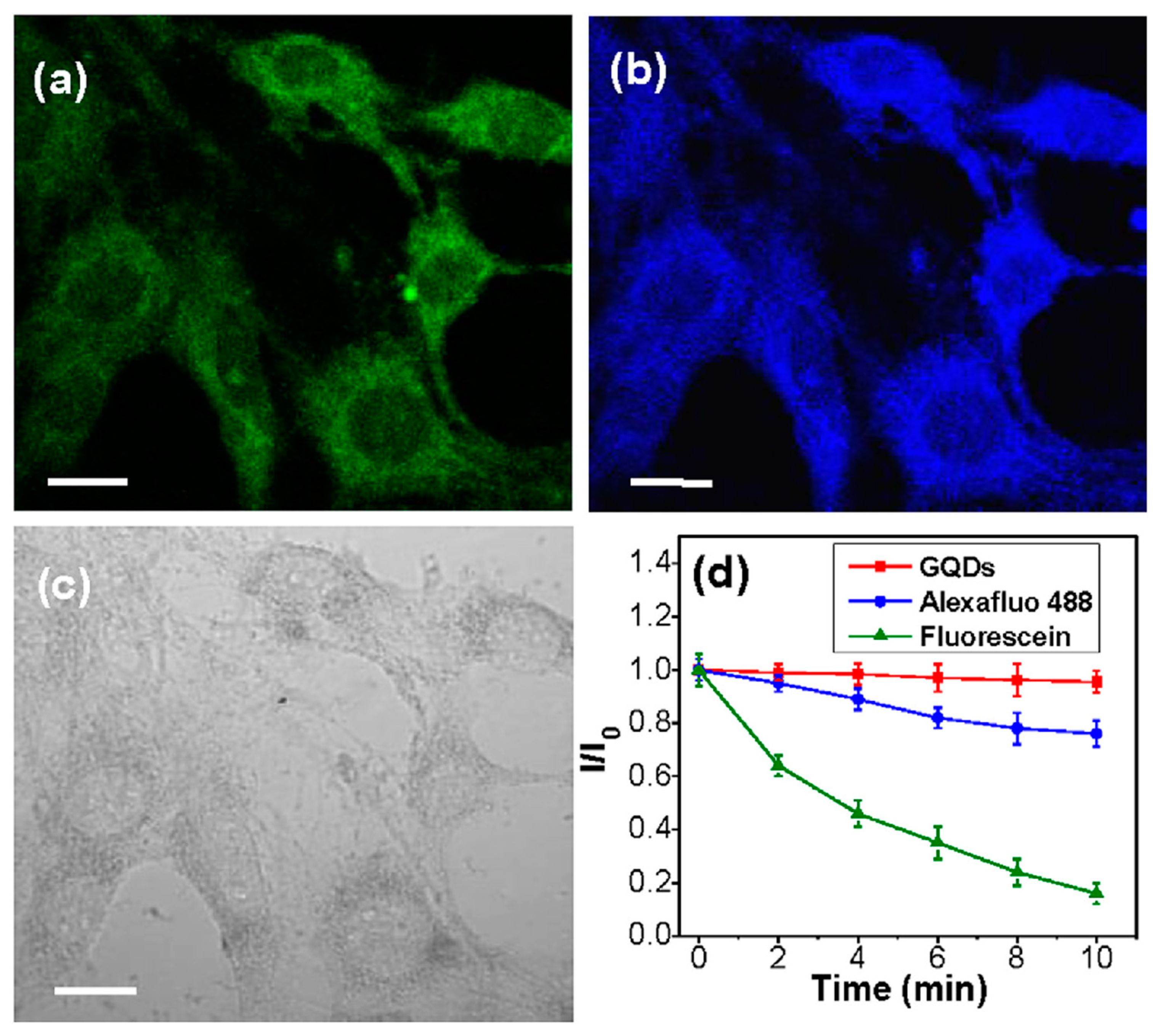 Nanomaterials 12 01797 g007