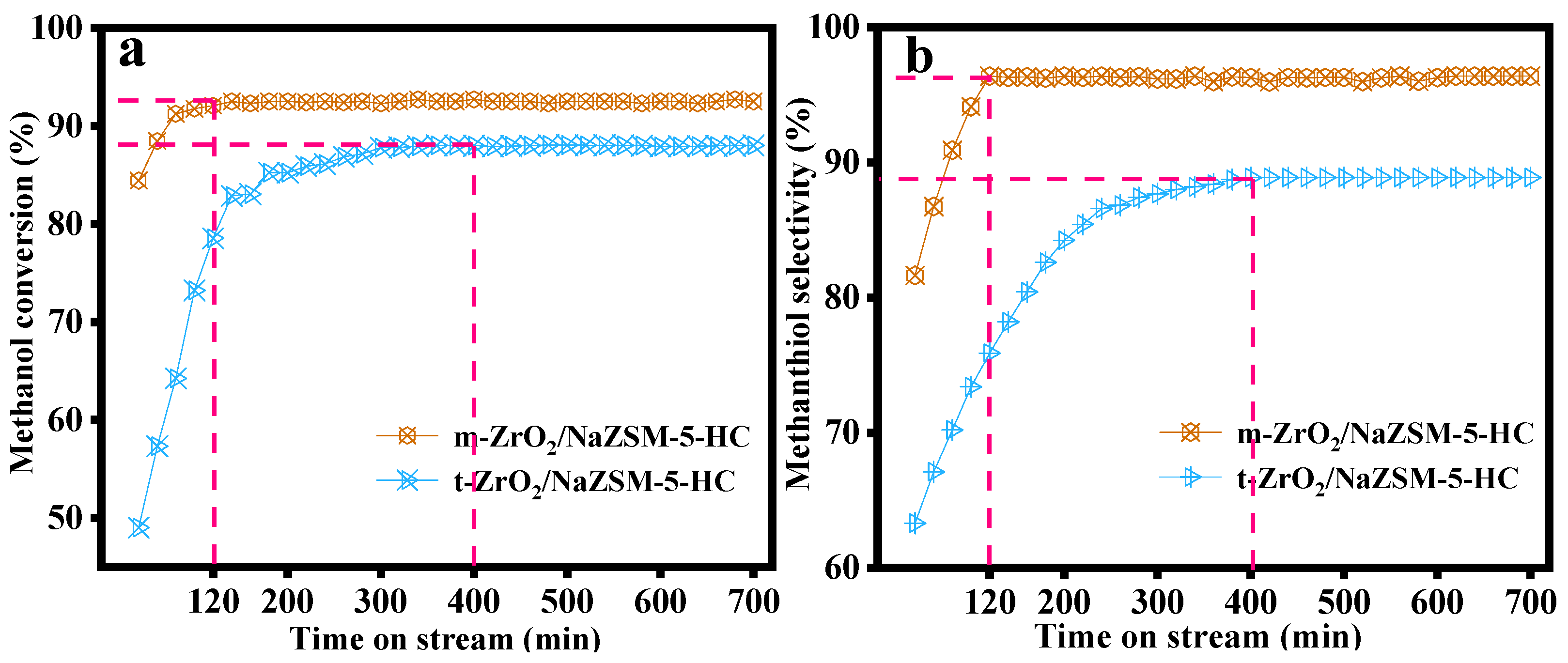 Nanomaterials 12 01803 g001