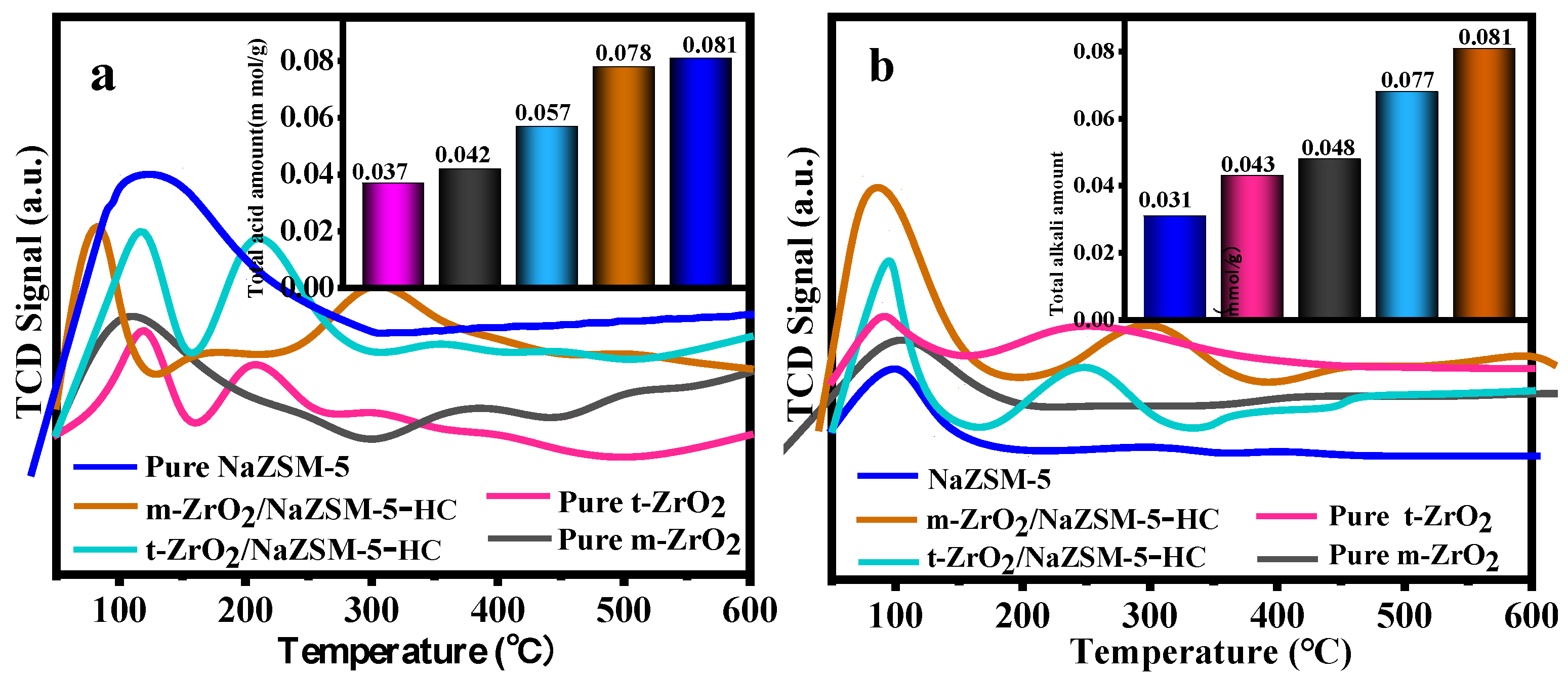 Nanomaterials 12 01803 g004