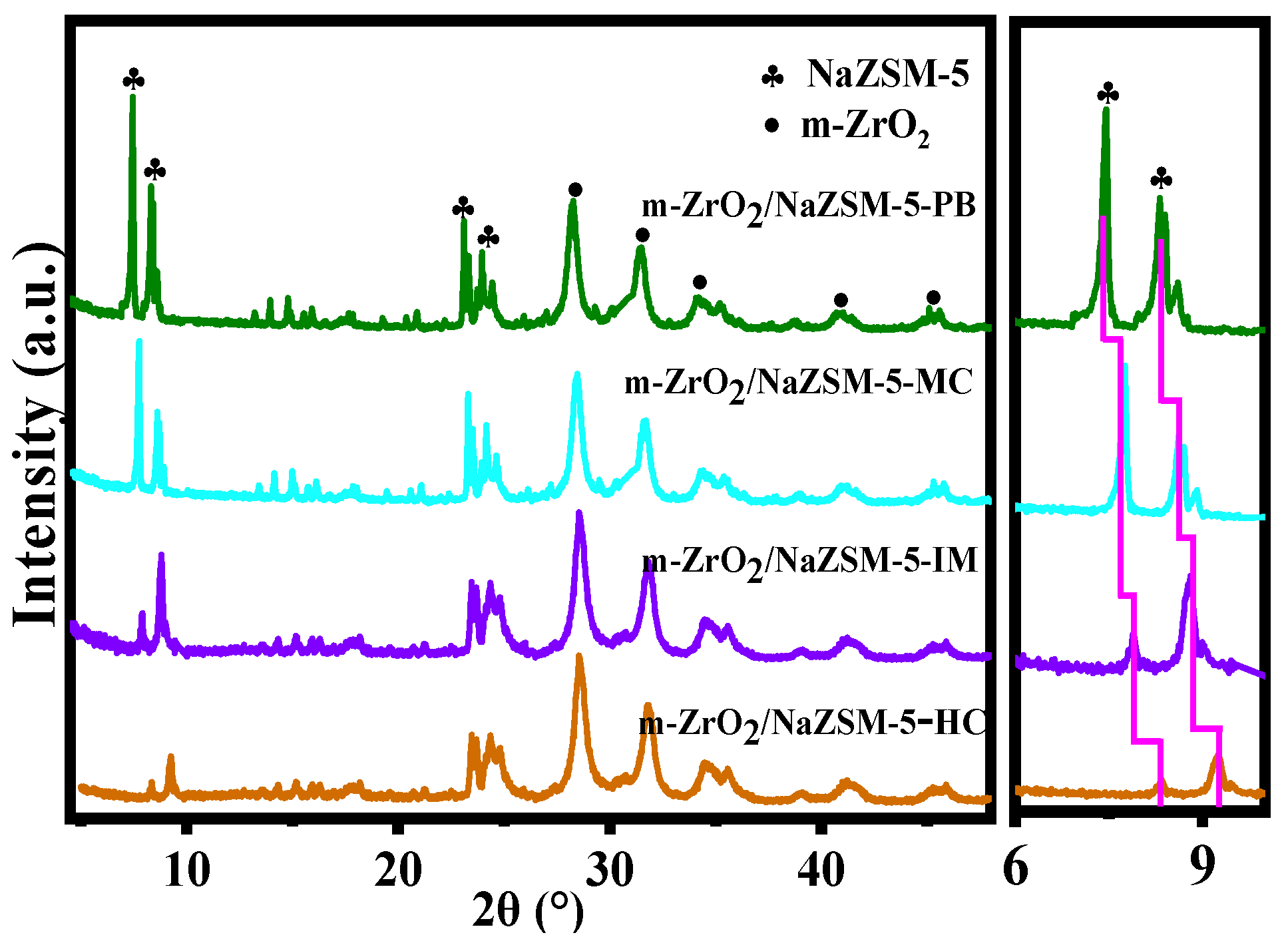 Nanomaterials 12 01803 g006