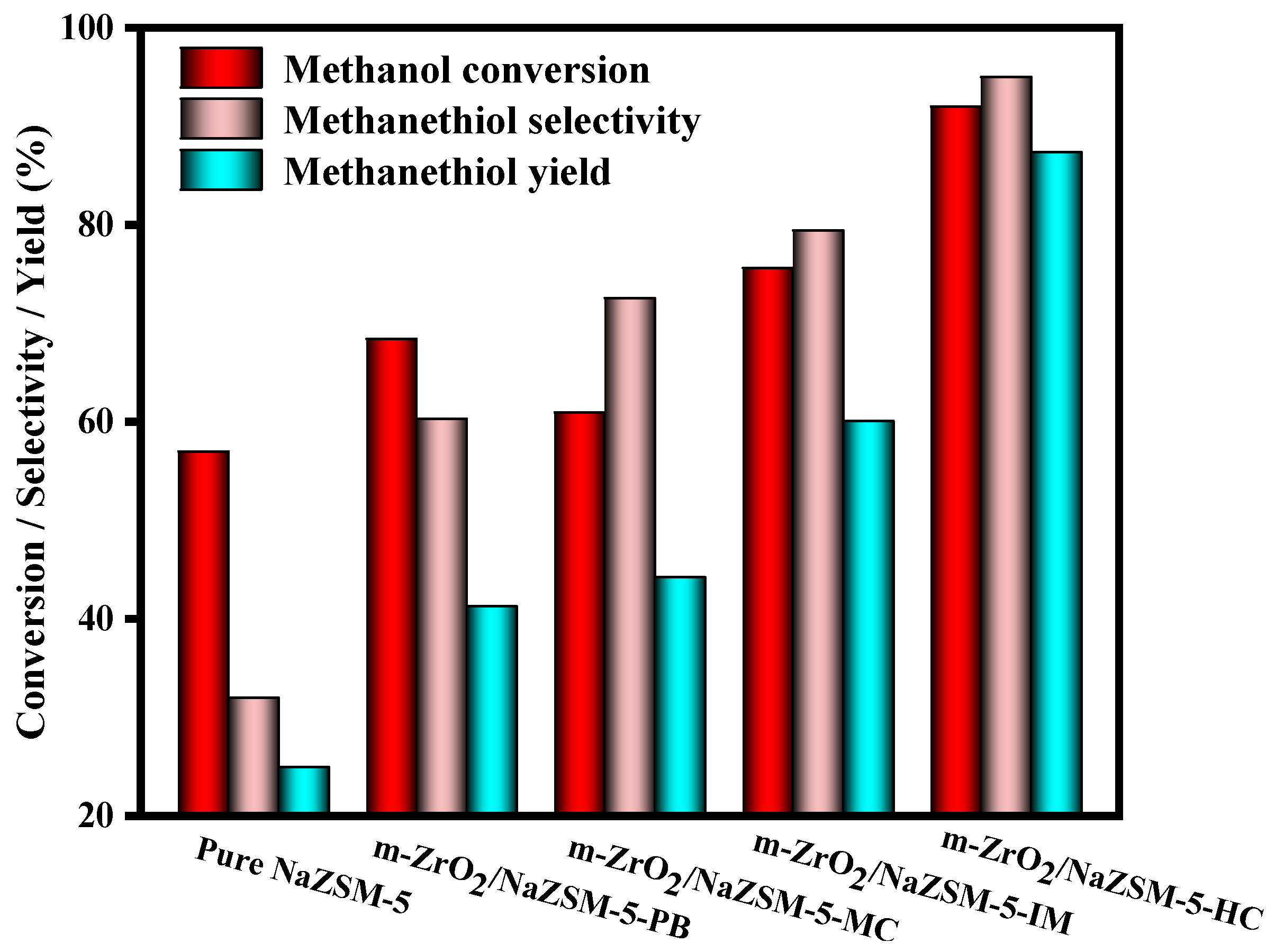 Nanomaterials 12 01803 g008