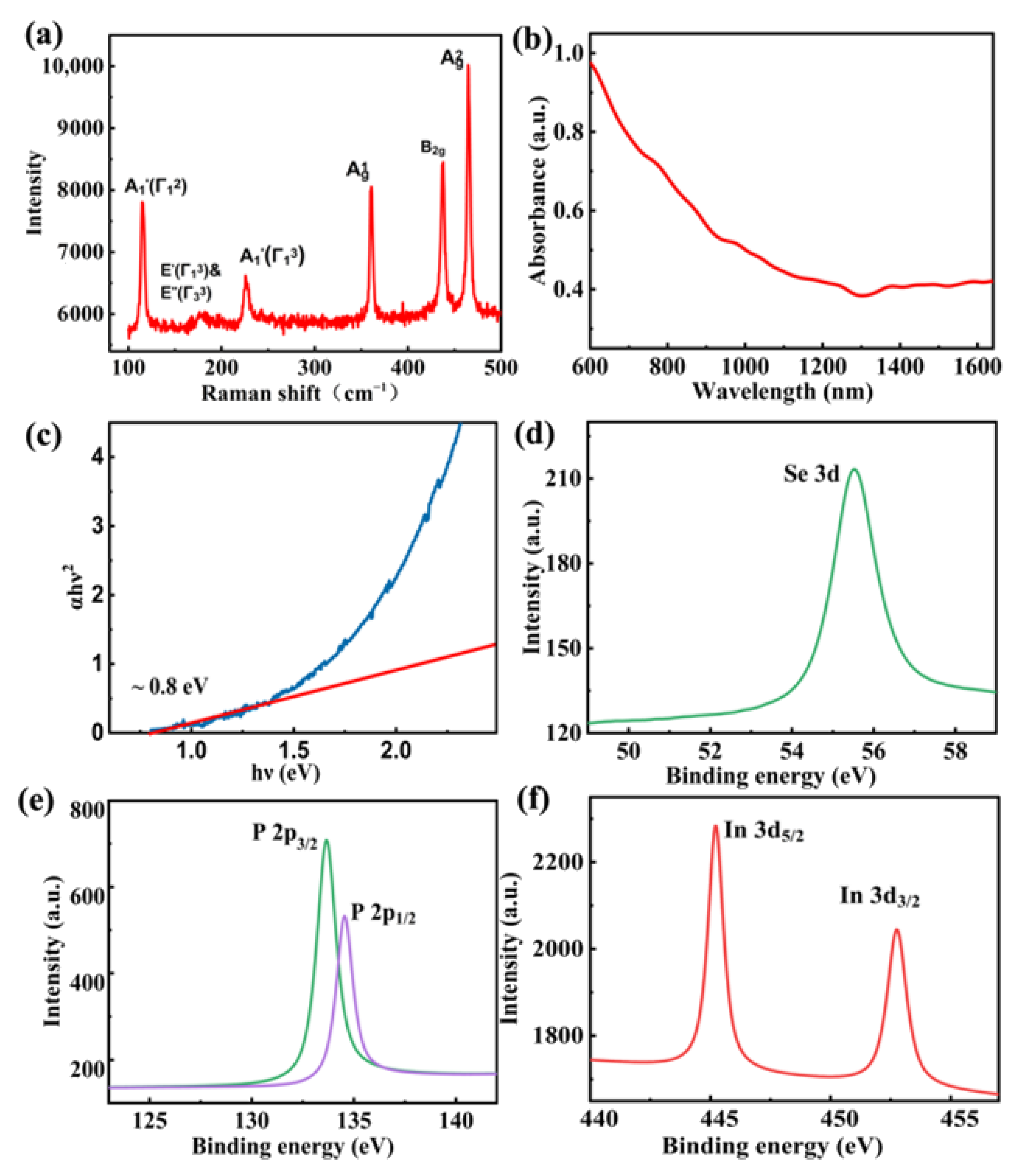 Nanomaterials 12 01809 g003