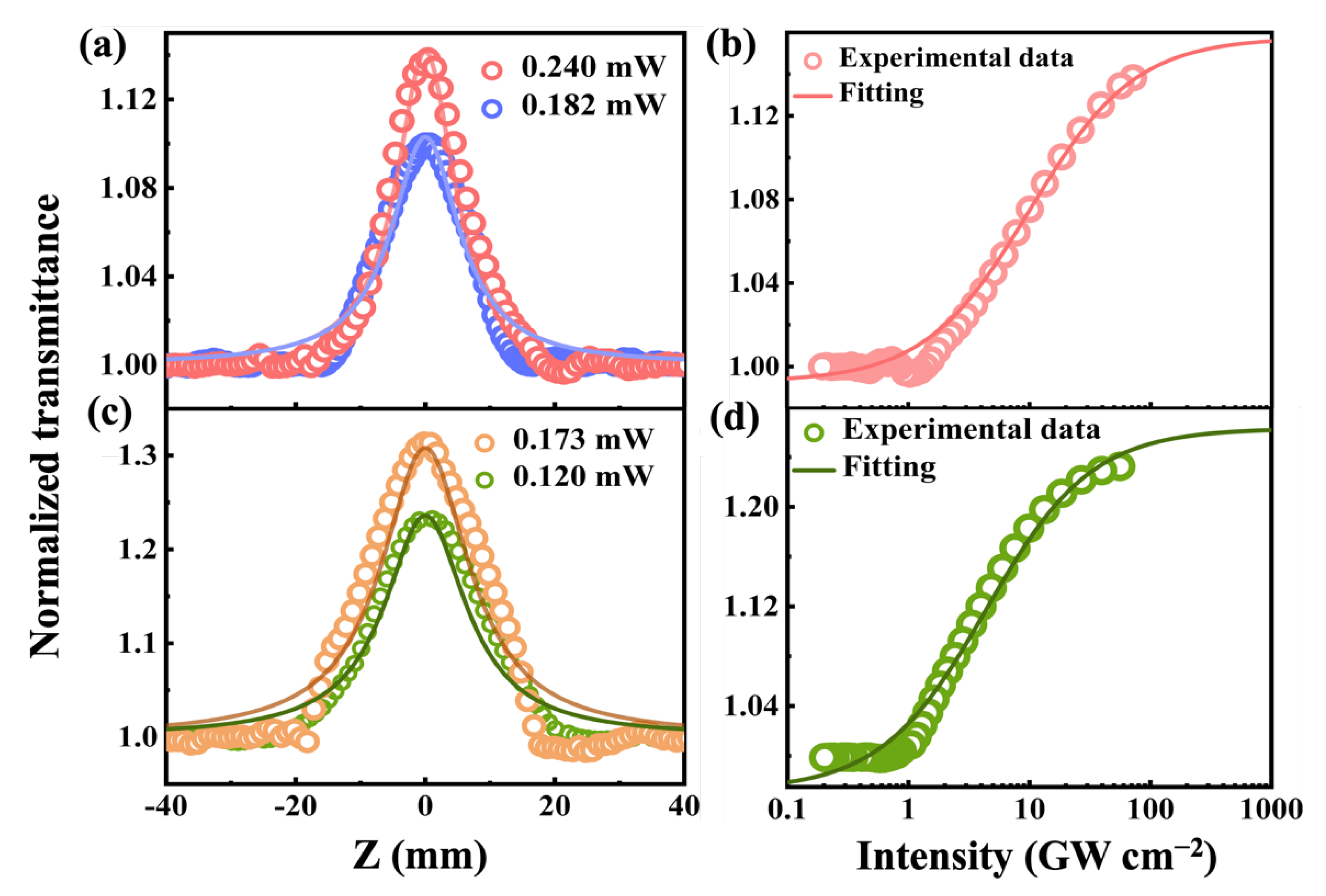 Nanomaterials 12 01809 g005