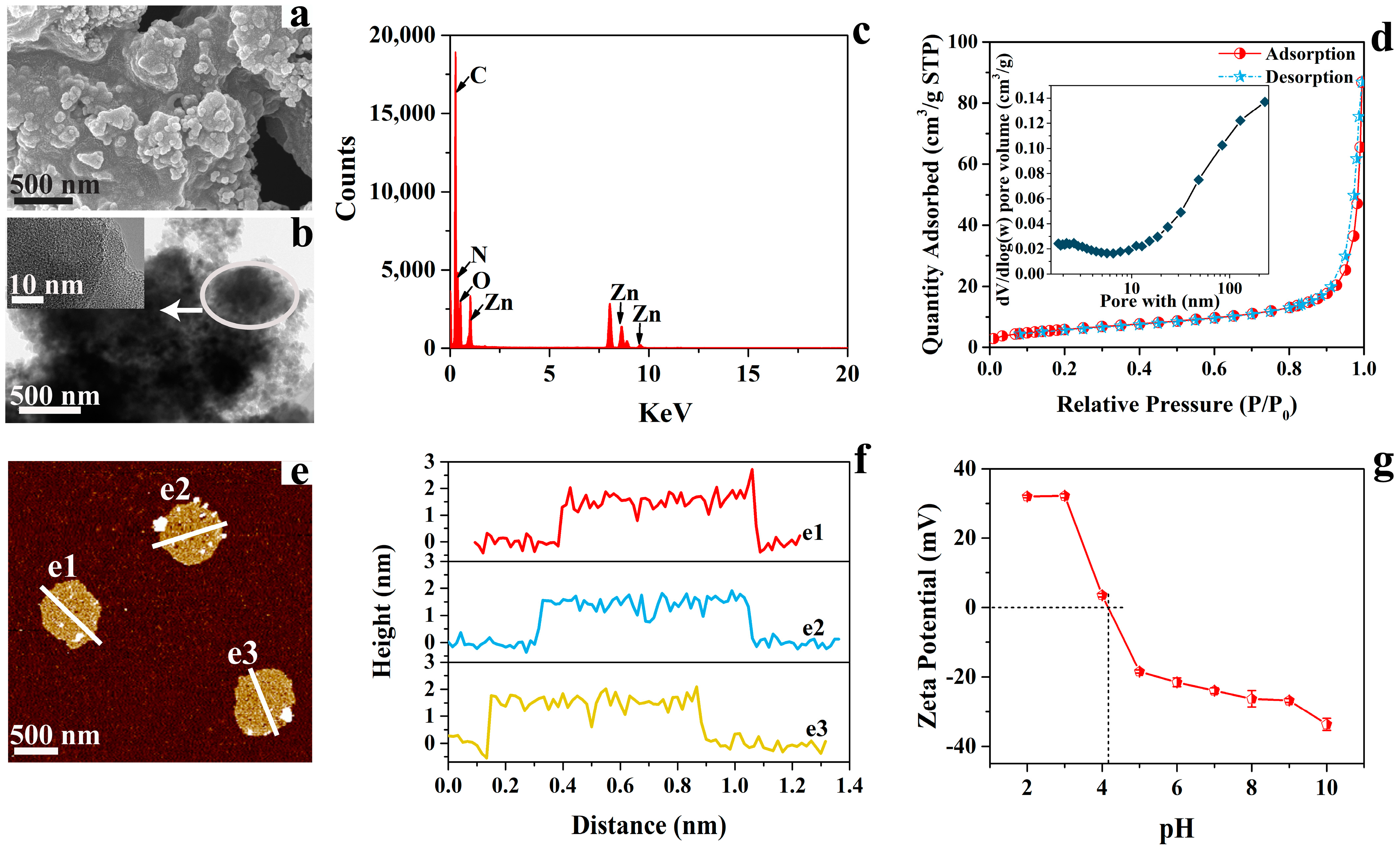 Nanomaterials 12 01814 g001