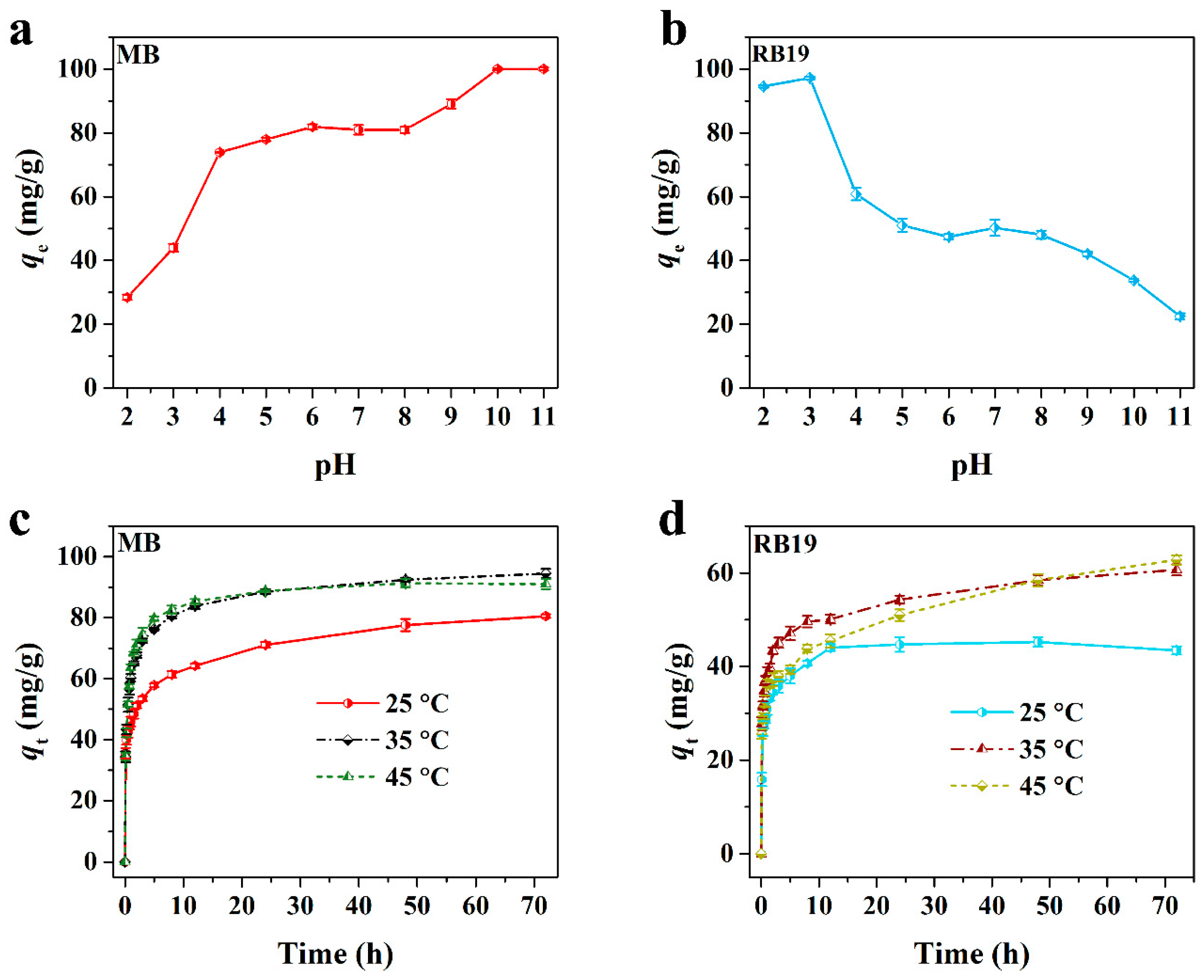 Nanomaterials 12 01814 g003