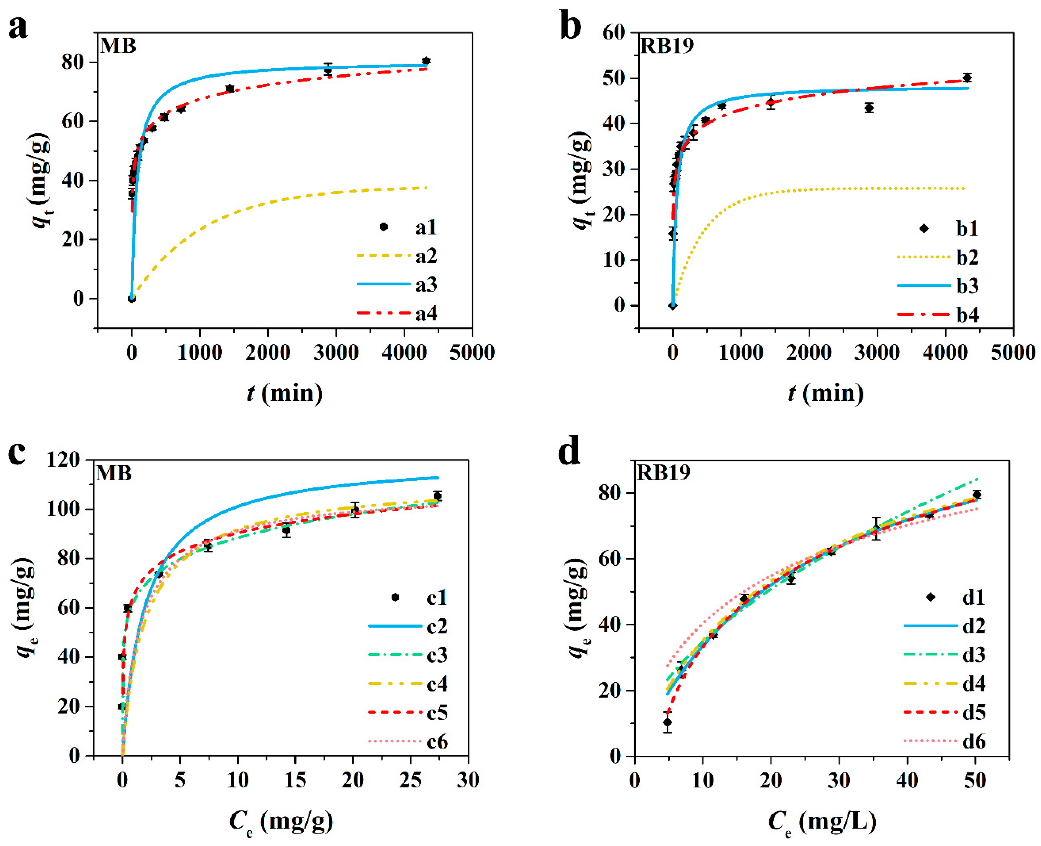 Nanomaterials 12 01814 g005