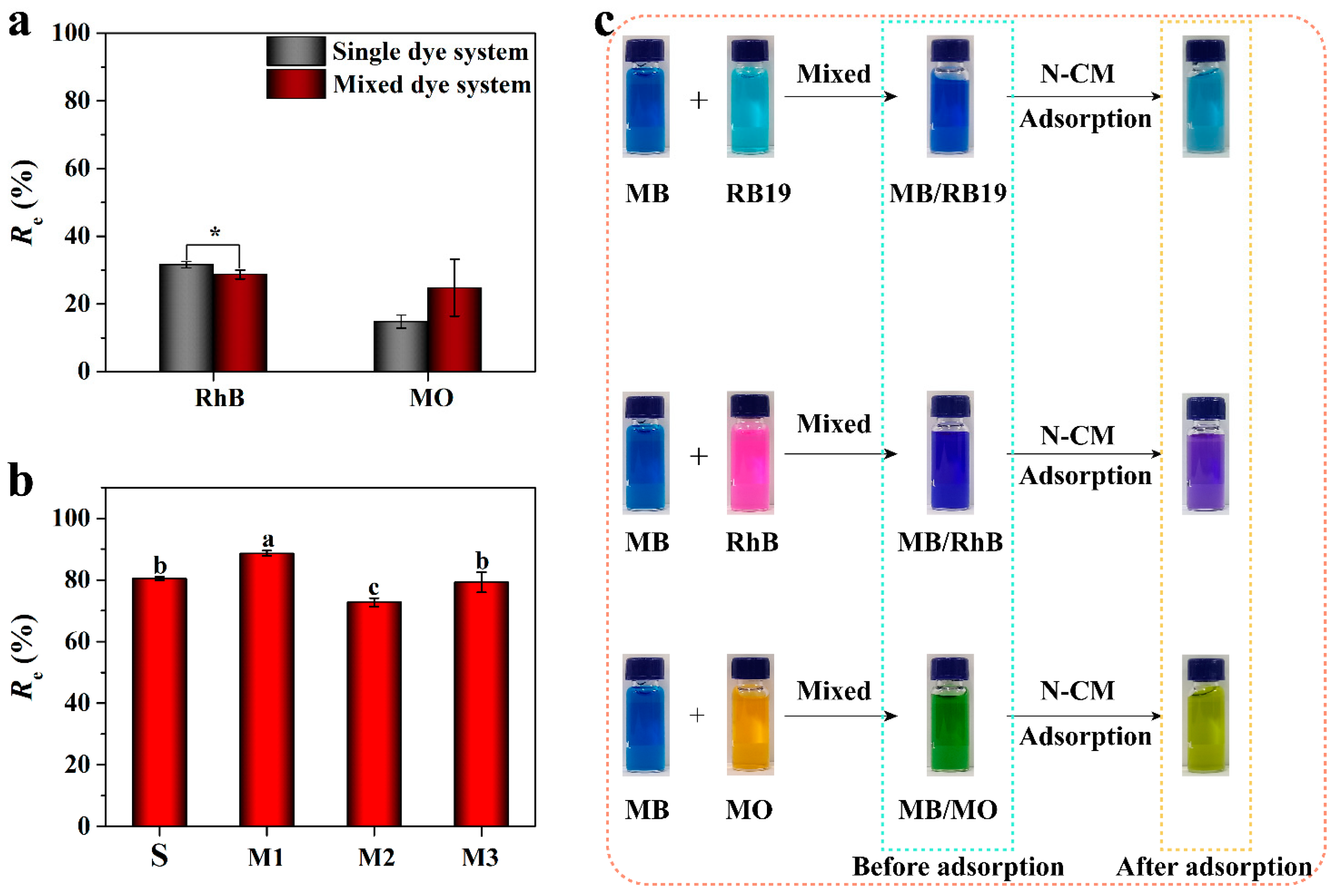 Nanomaterials 12 01814 g007