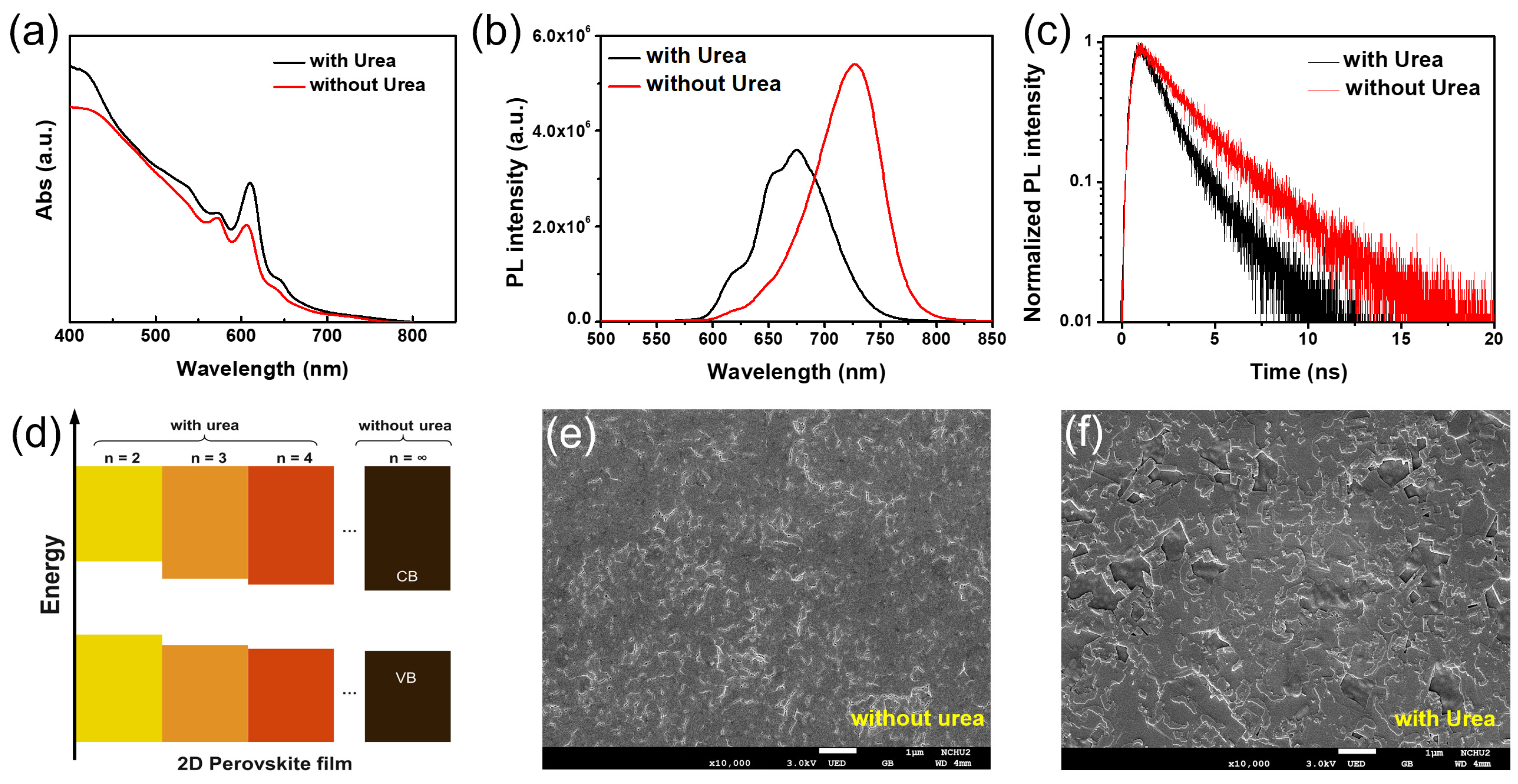 Nanomaterials 12 01816 g001