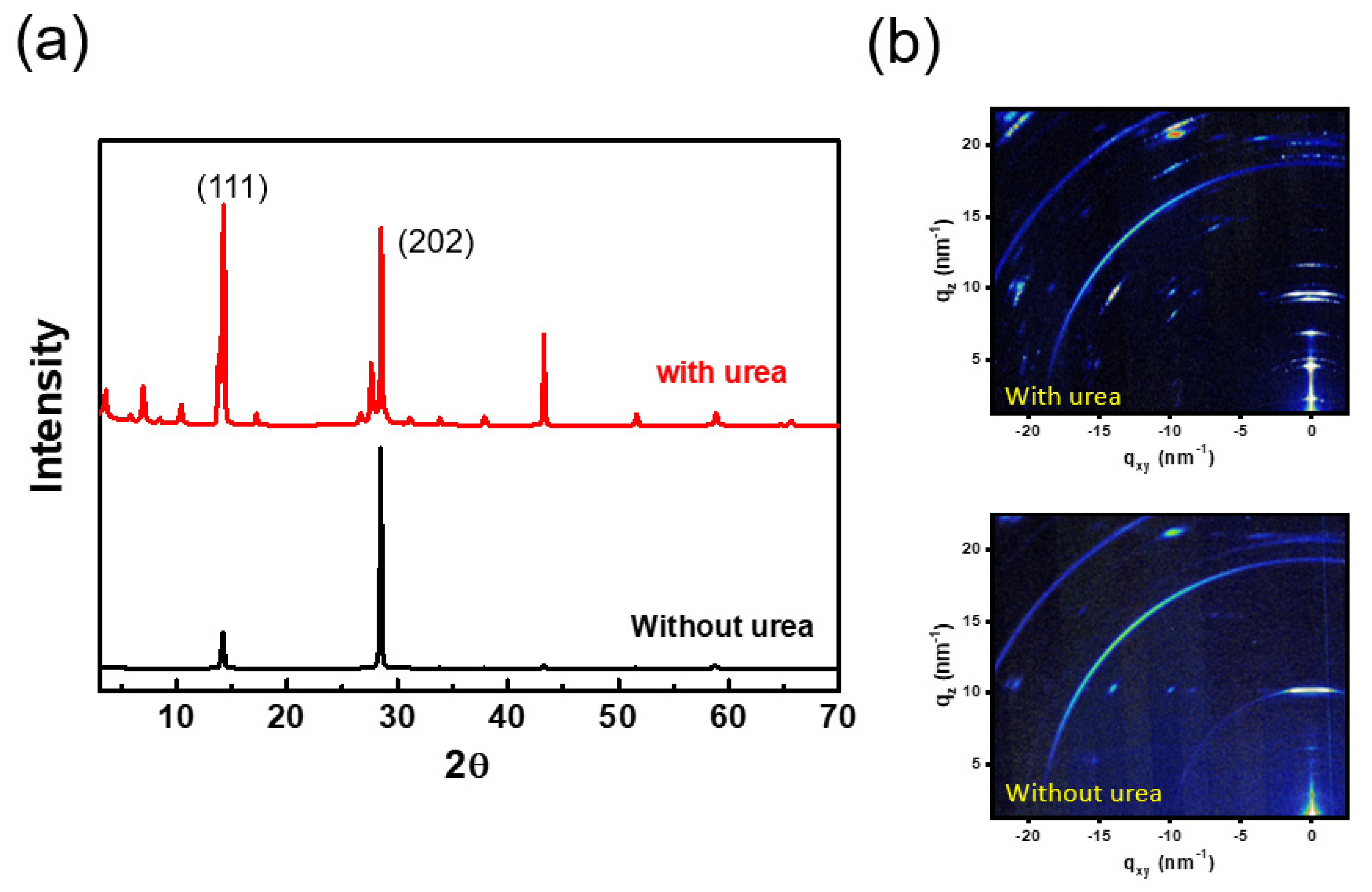 Nanomaterials 12 01816 g002