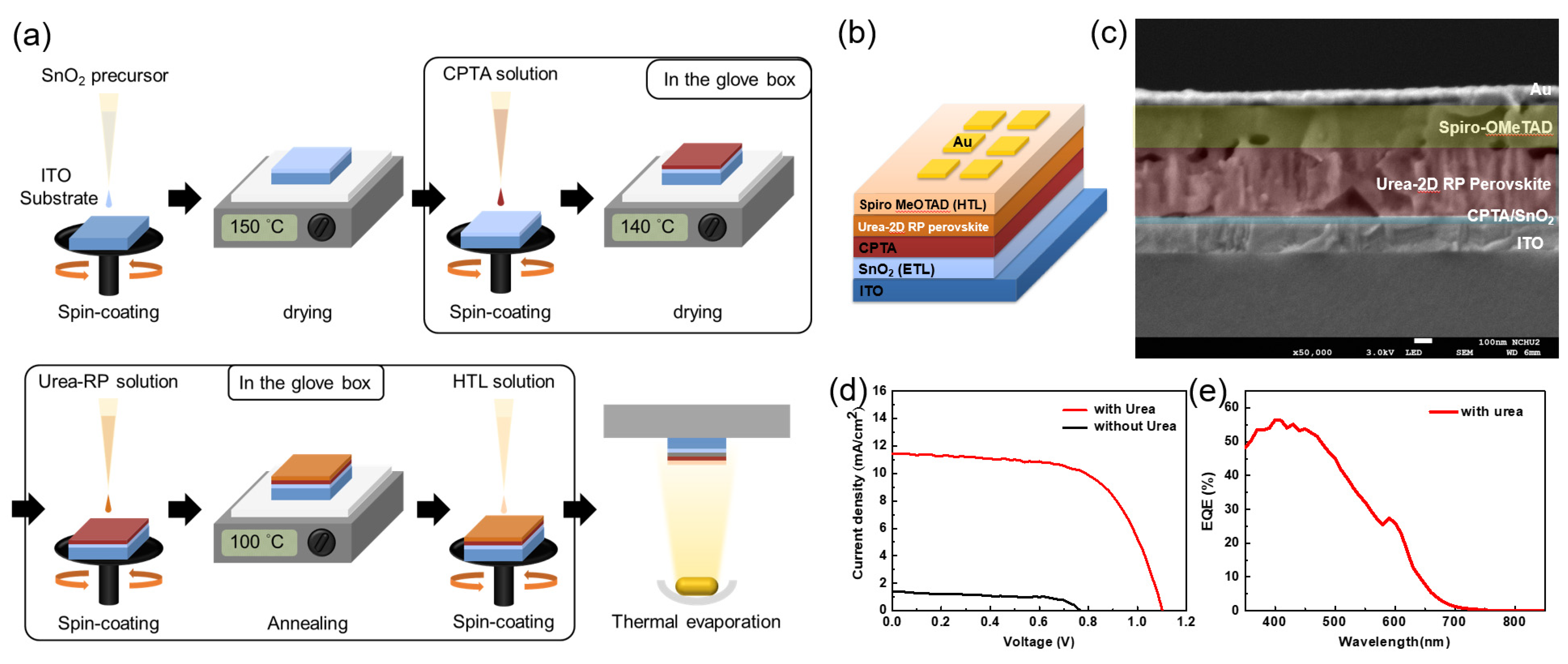 Nanomaterials 12 01816 g003