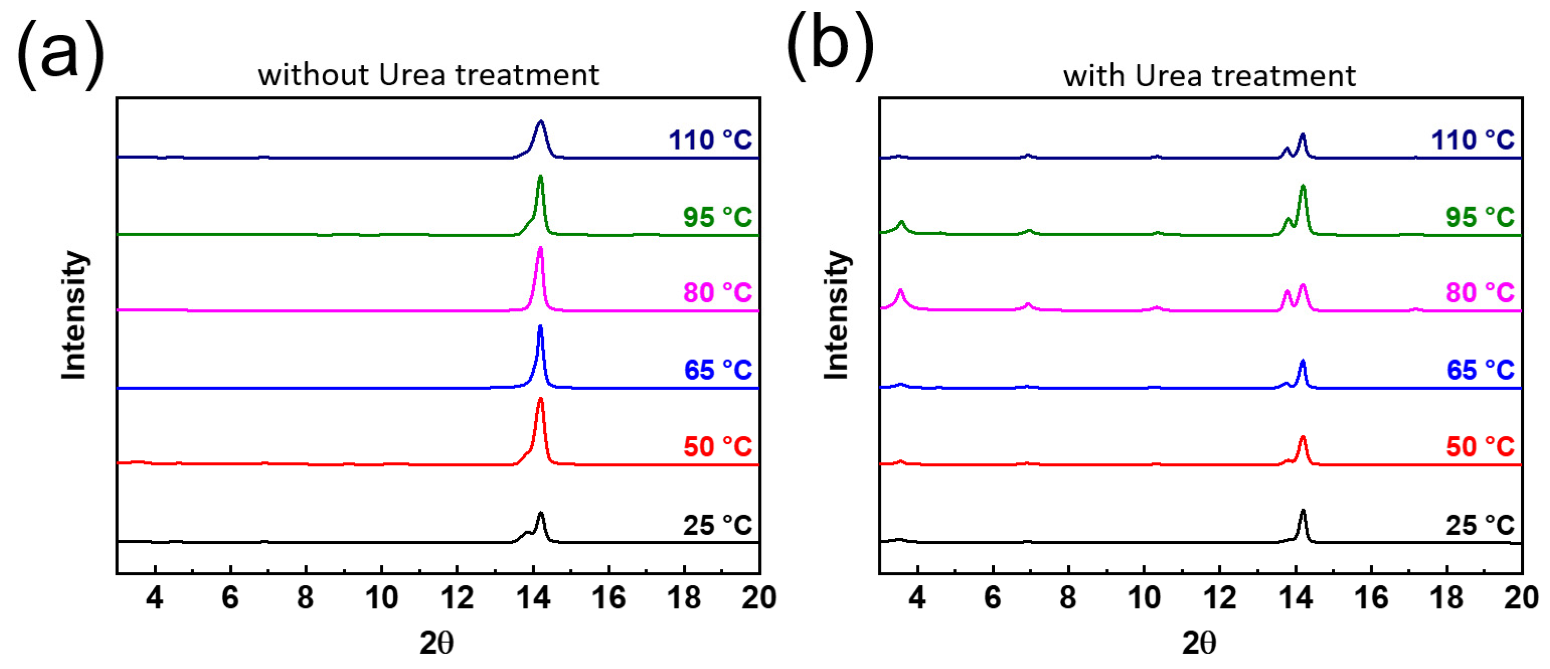 Nanomaterials 12 01816 g005