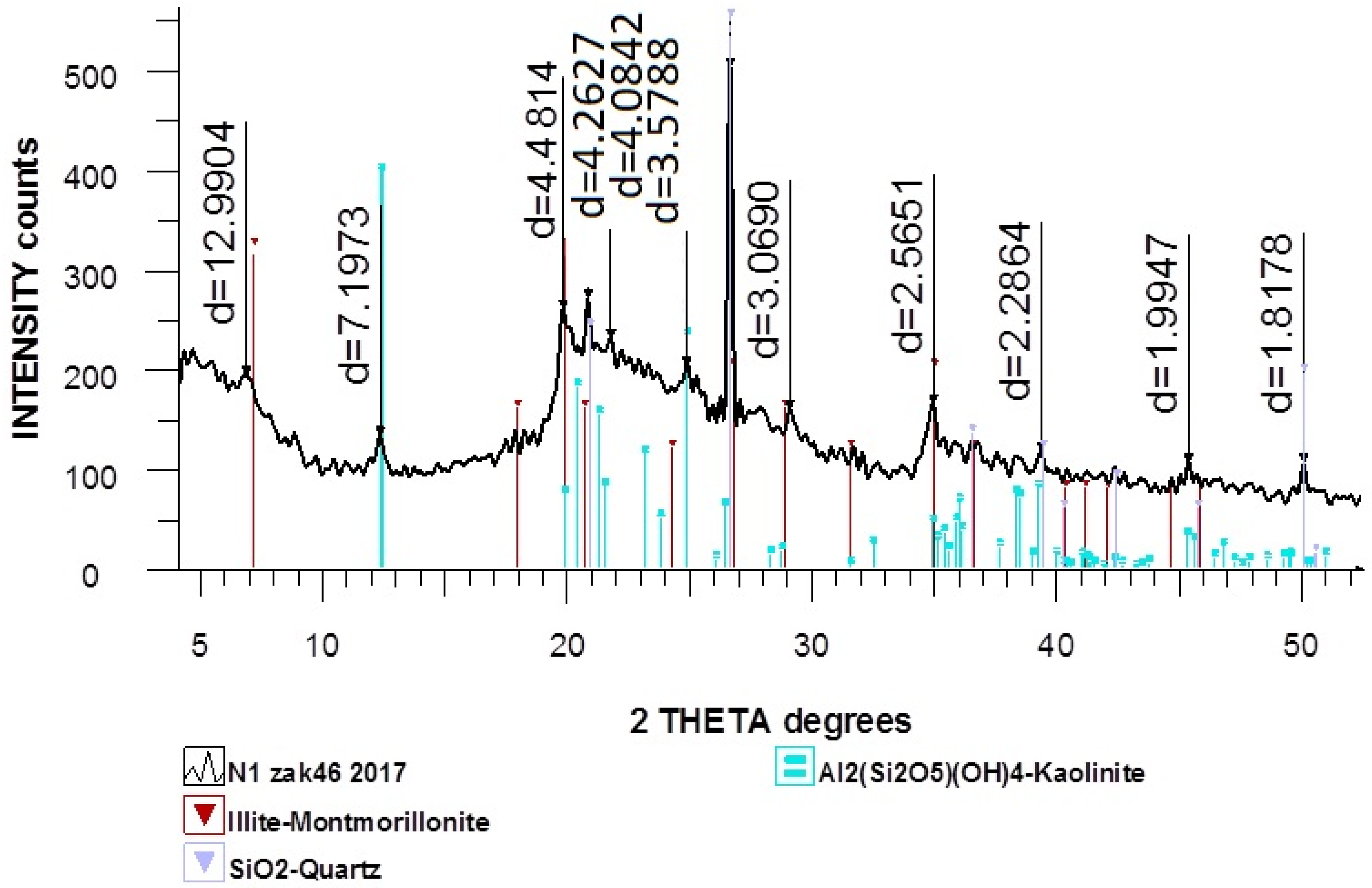 Nanomaterials 12 01817 g003