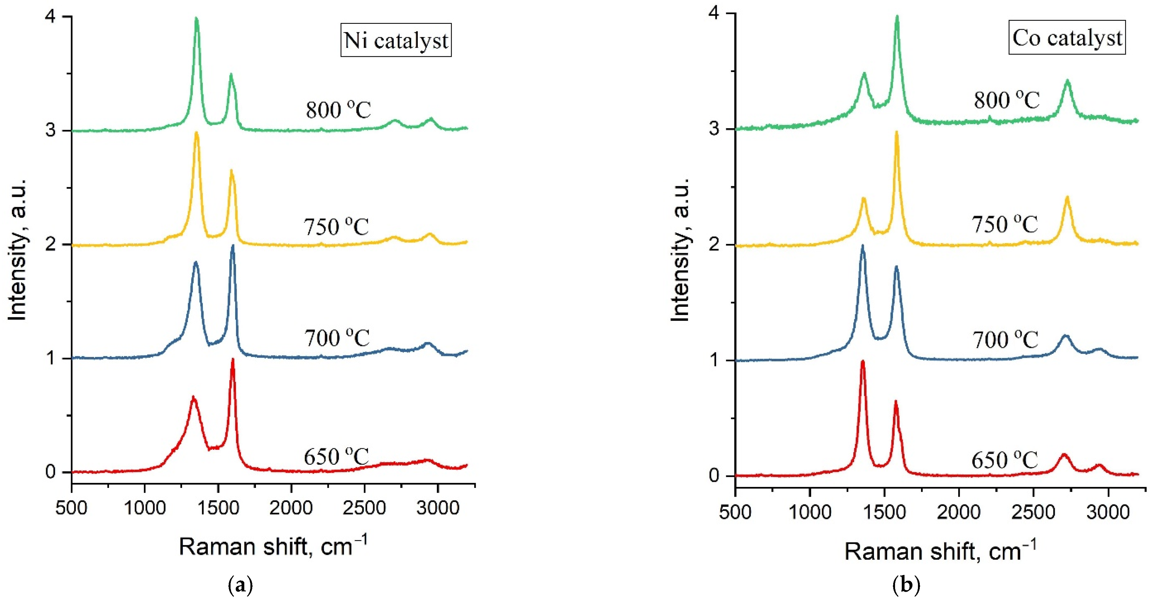 Nanomaterials 12 01817 g004