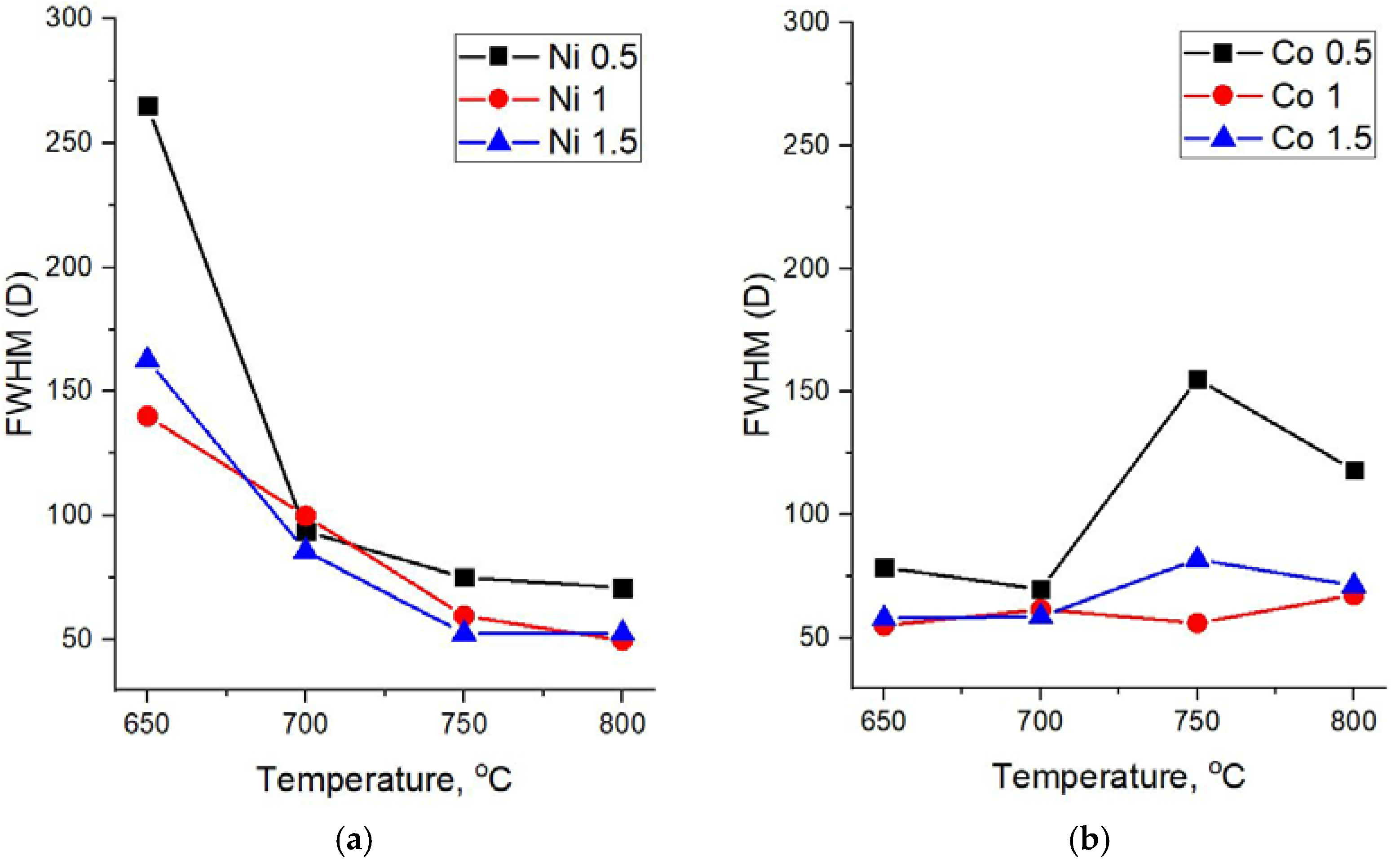 Nanomaterials 12 01817 g005