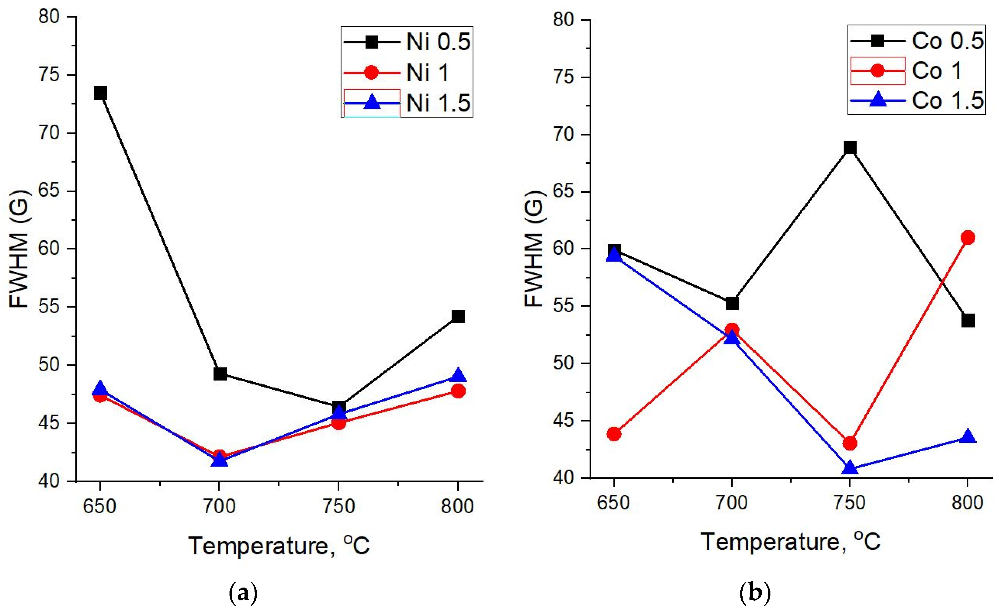 Nanomaterials 12 01817 g006