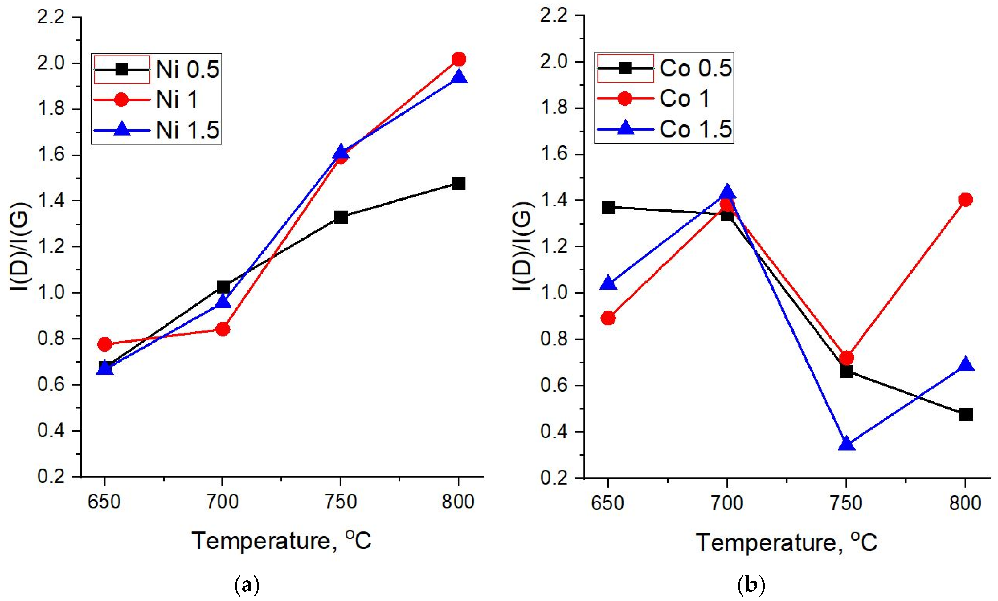 Nanomaterials 12 01817 g007