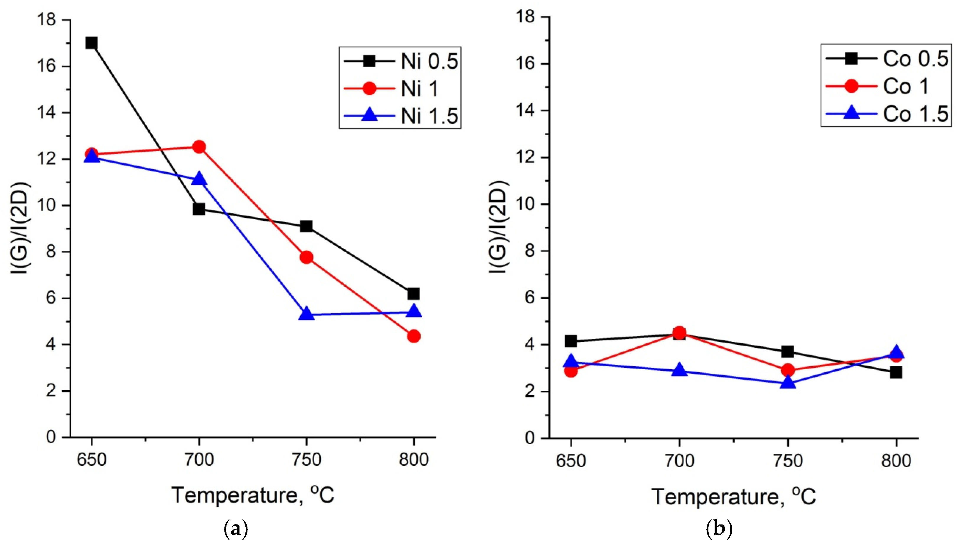 Nanomaterials 12 01817 g008