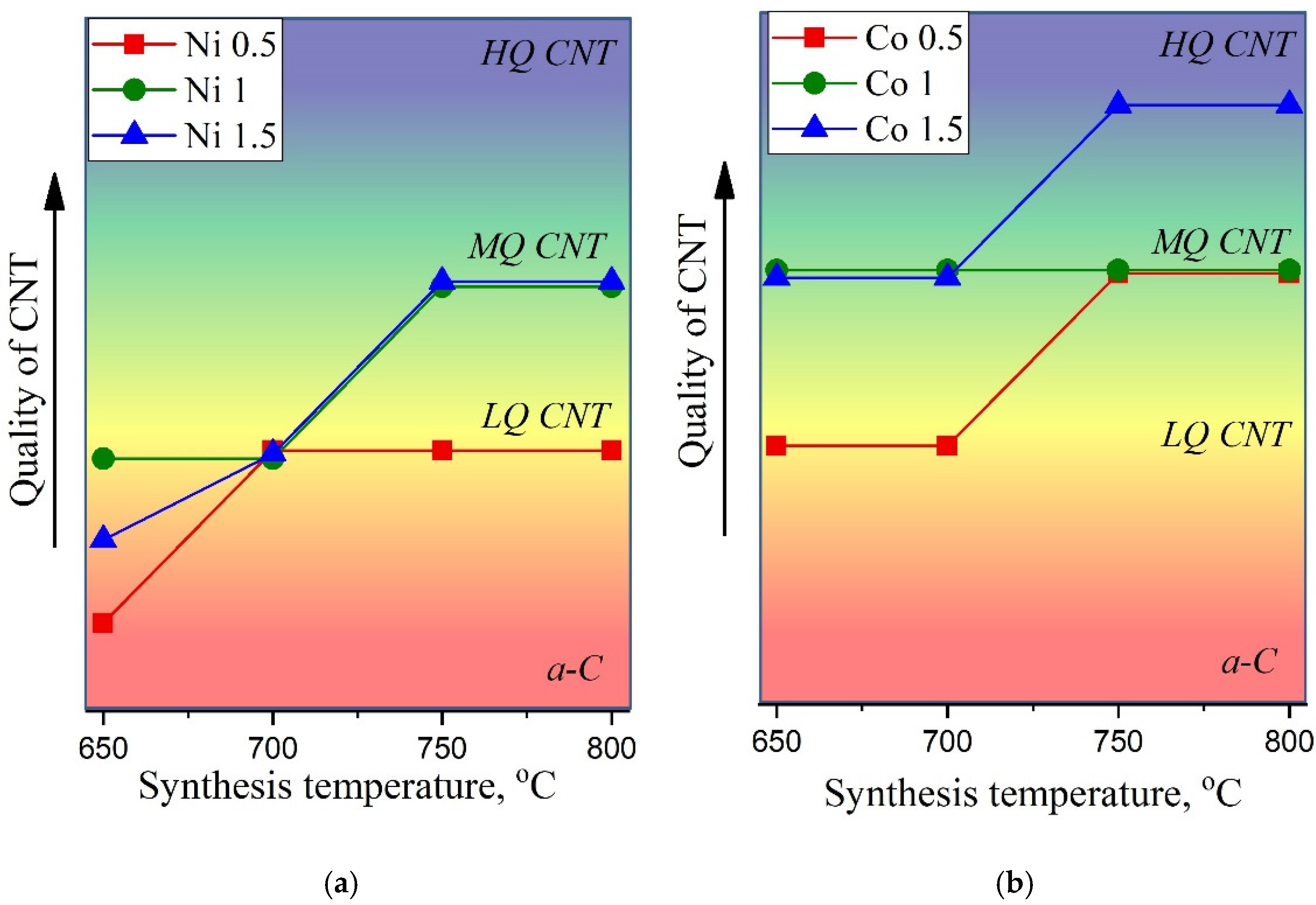 Nanomaterials 12 01817 g009