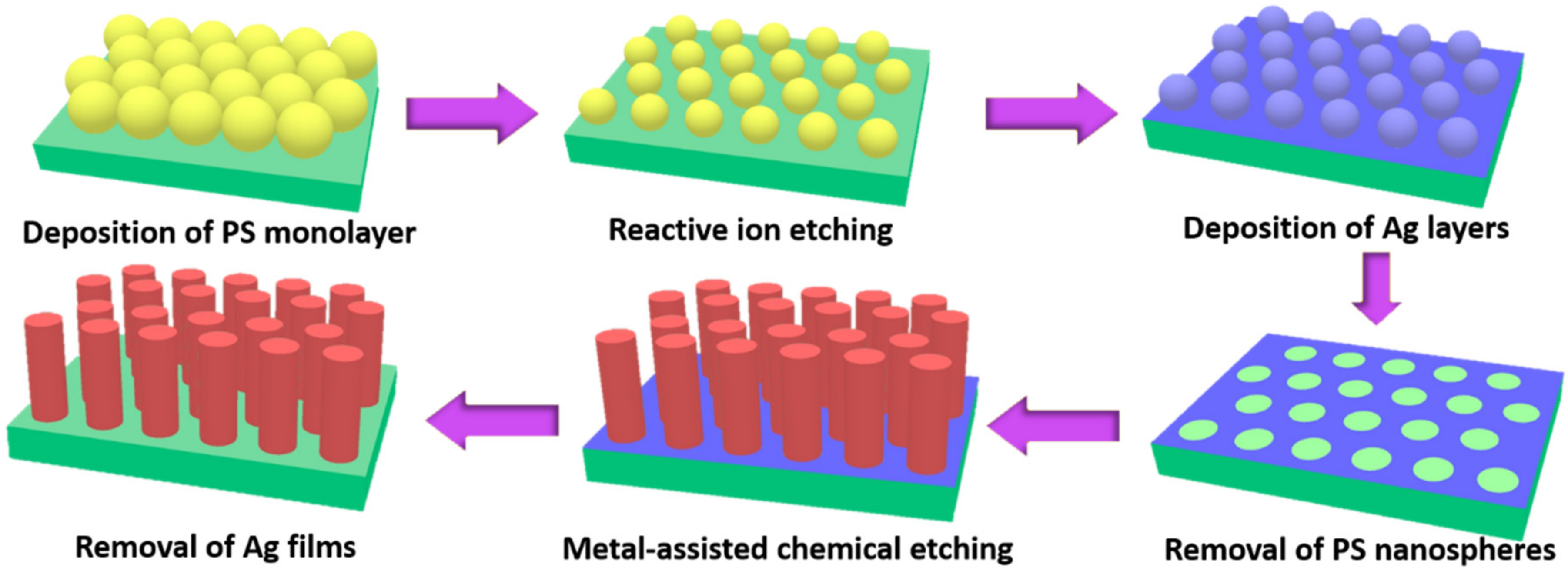Nanomaterials 12 01821 g001