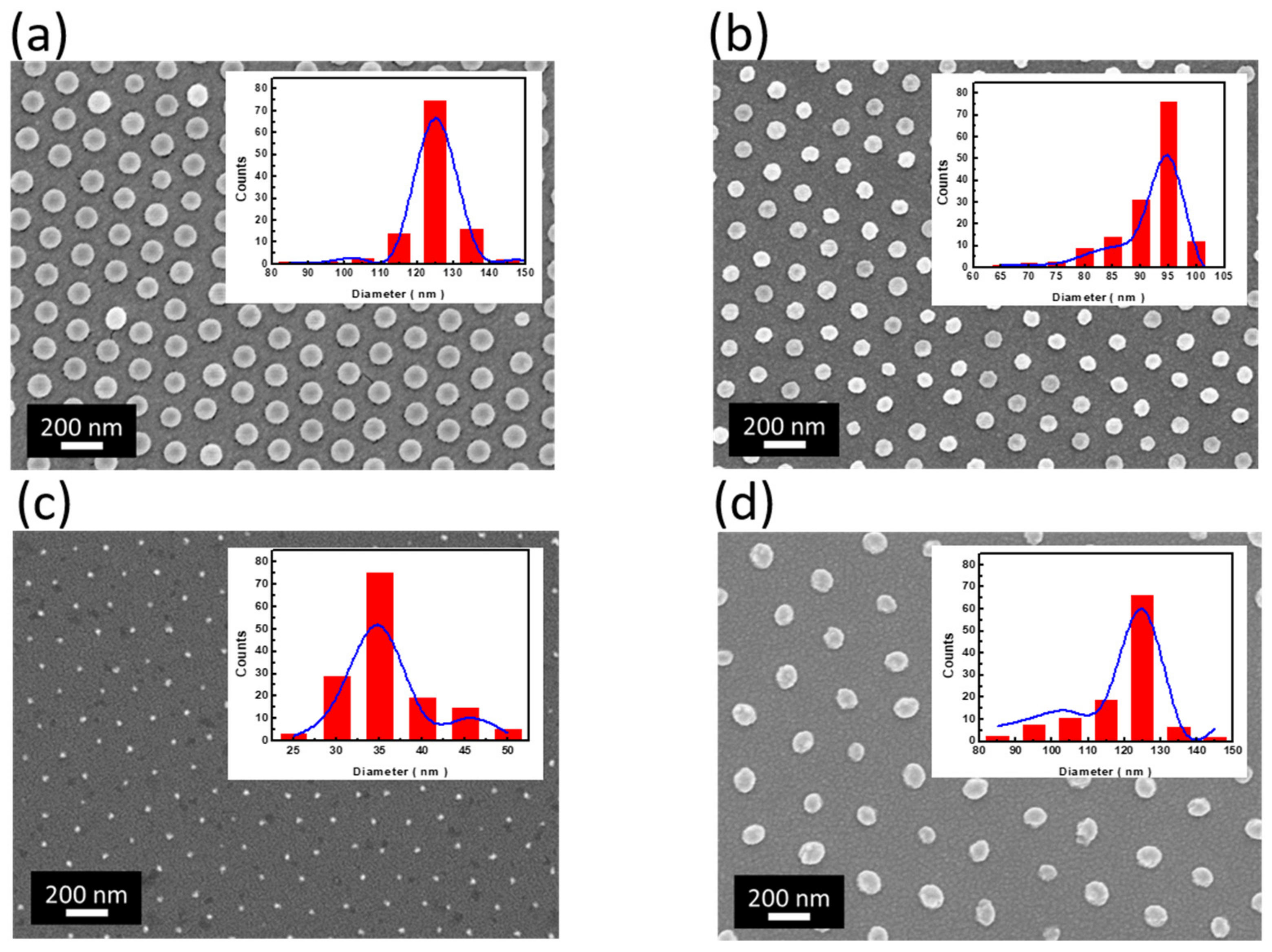 Nanomaterials 12 01821 g002